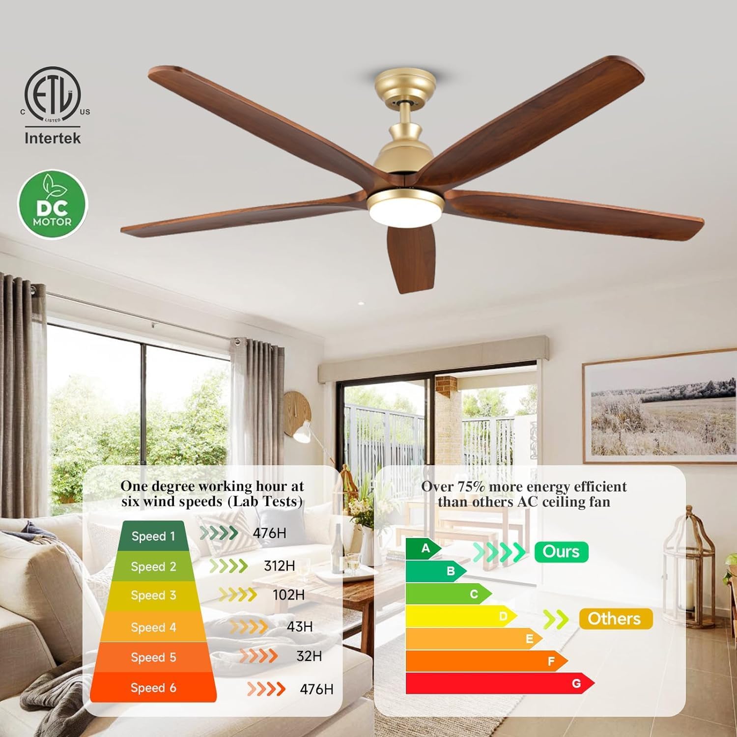 Modern Gold Ceiling Fan with Lights 60 Inch Farmhouse Outdoor Ceiling Fan for Patios Remote Control 5 Blade Walnut Fan with Dimmable Light Reversible DC Motor for Bedroom Gazebo