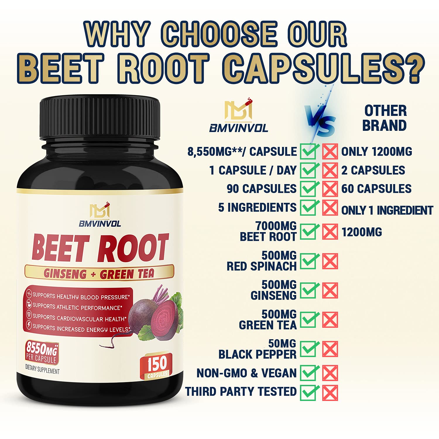 (5 Months Supply) Beet Root Extract Capsules 8550mg Herbal Equivalent