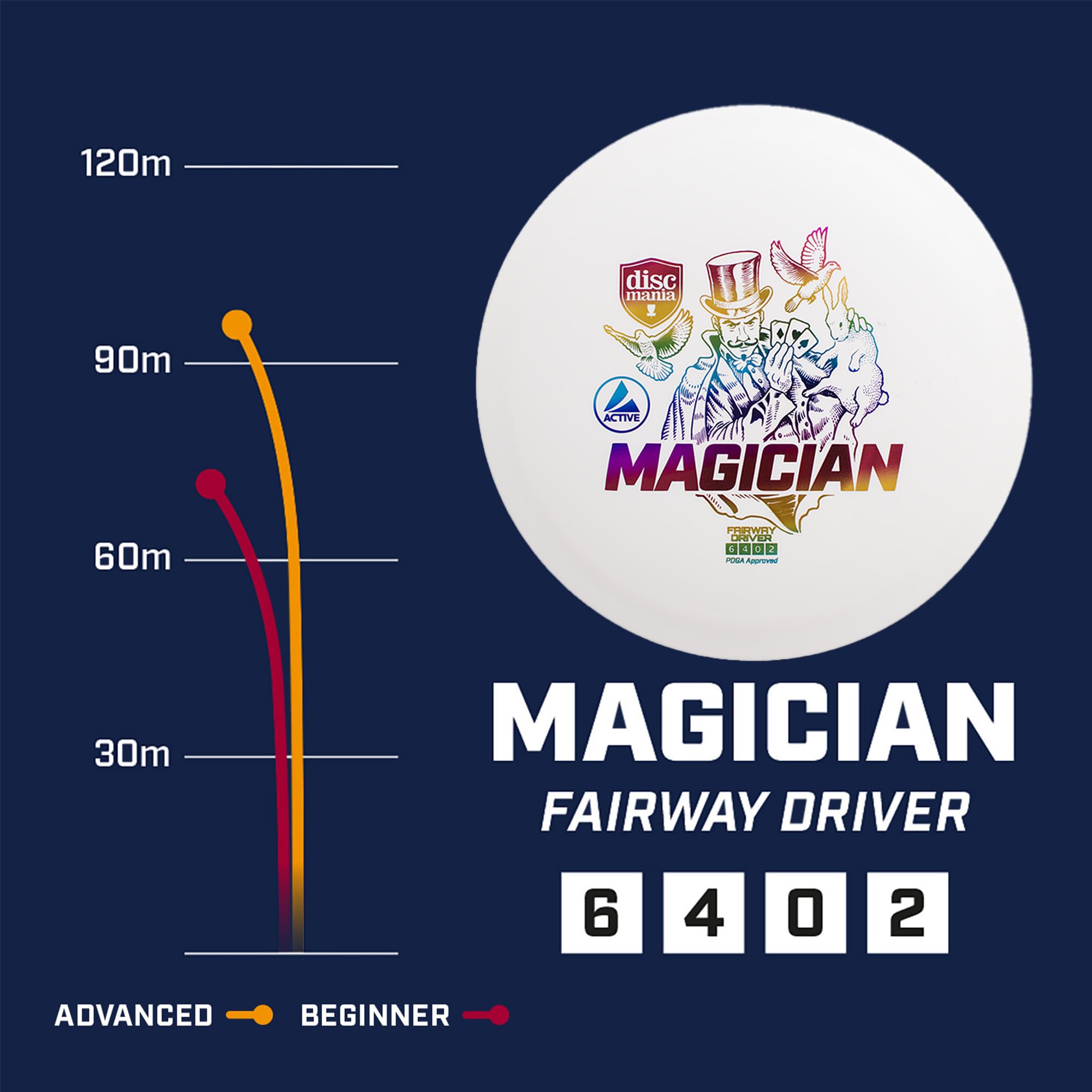Discmania Dmamawh Disco de Golf, Blanco, Talla Única