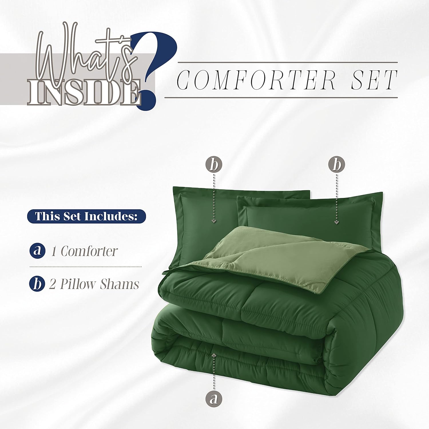 Elegant Comfort 3-Piece Reversible Comforter Set, All Season Cozy, Soft Down Alternative, Quilted - Box Stitched - Duvet Insert with 4 Corner Tabs, Comforter with Shams, Twin, Hunter Green/Sage