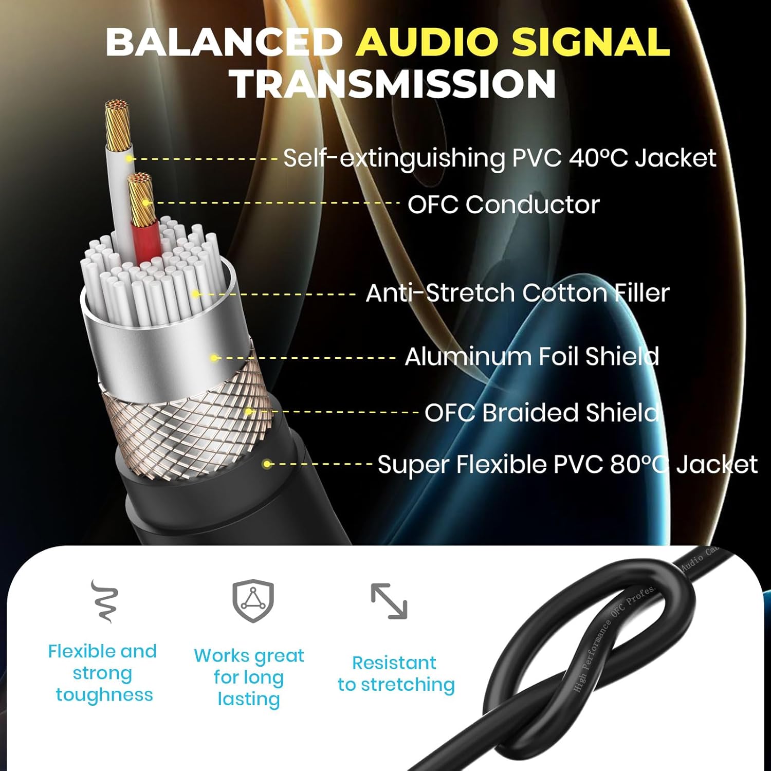 DMX Cable 15ft 2 Pack, 3-Pin Gold Plated XLR Male to Female Cables, Compatible with Microphone, Stage Light DMX512, Mic Mixer, Band and More, Black Orange