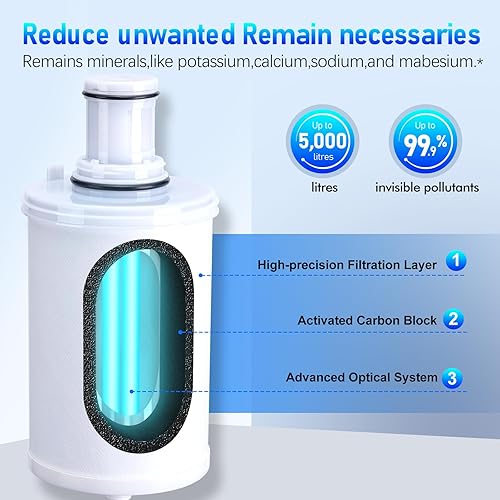 Miniatura 3 de 100186 Cartucho de repuesto para filtro de agua original compatible con Amway Espring, filtro 3 en 1, mejora la pureza del agua