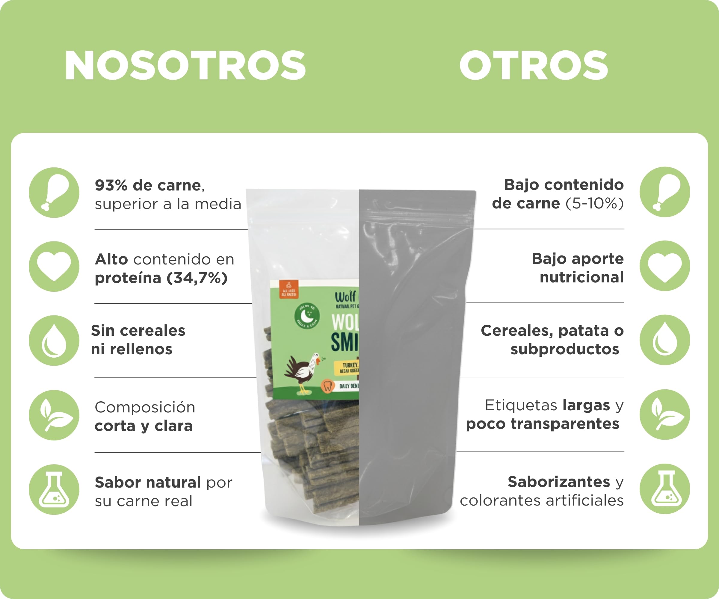 Wolf Belly - Stick Dental Perro Natural (28 uds) 93% Pavo y Menta sin Cereales | Higiene Dental & Aliento Fresco | Textura Resistente | Delicioso Sabor Carne | Rico en Proteínas - Producido en Europa