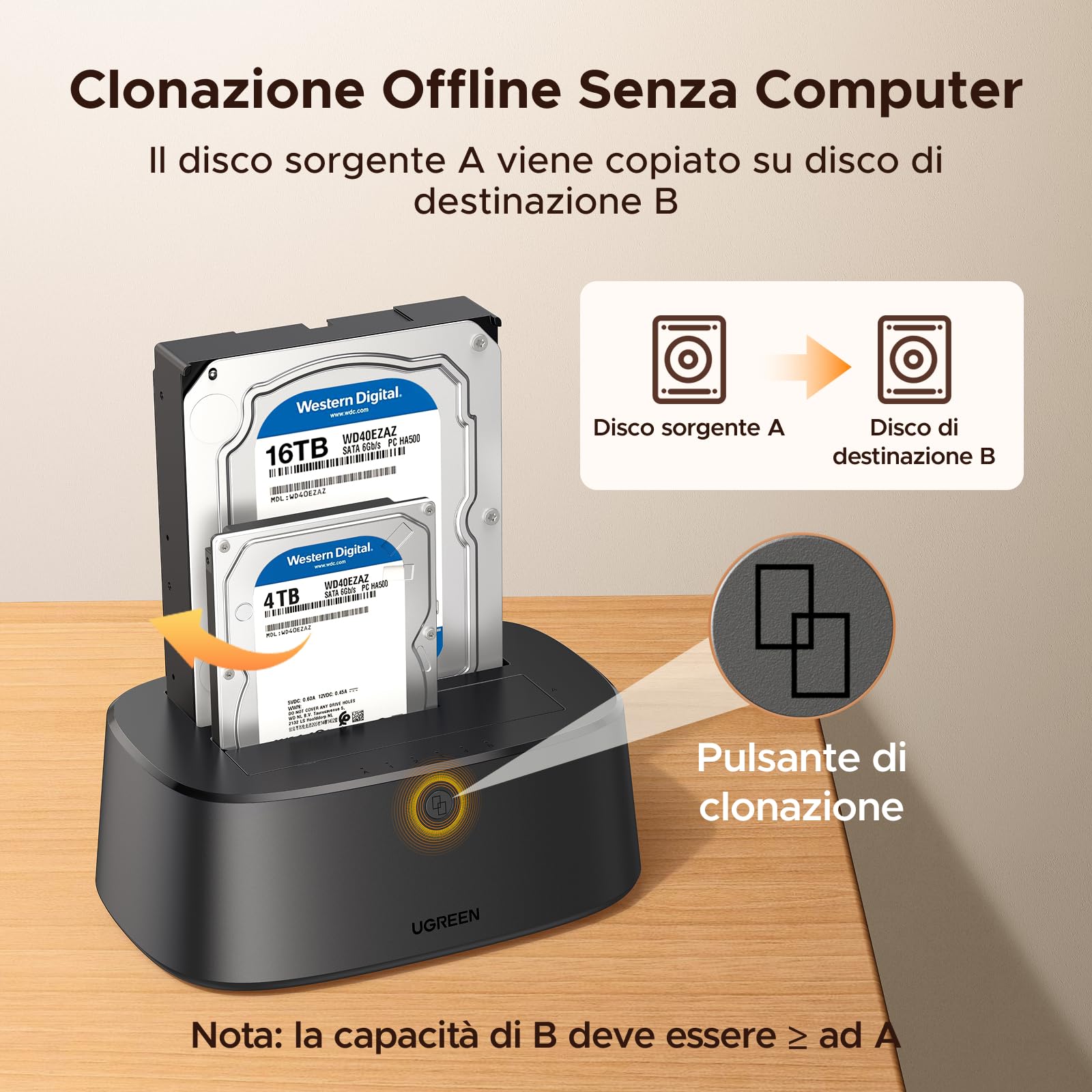 UGREEN Stazione di Docking per Hard Disk, Stazione Docking USB 3.0 per HDD e SSD SATA da 2,5"/3,5", Adattatore Hard Disk Dual Bay 5Gbps con Clonazione Offline e Supporto UASP