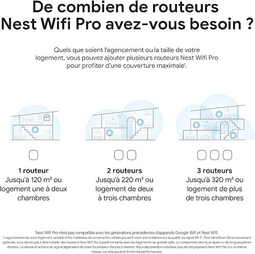 Nest Wifi Pro 2-Pack - 8