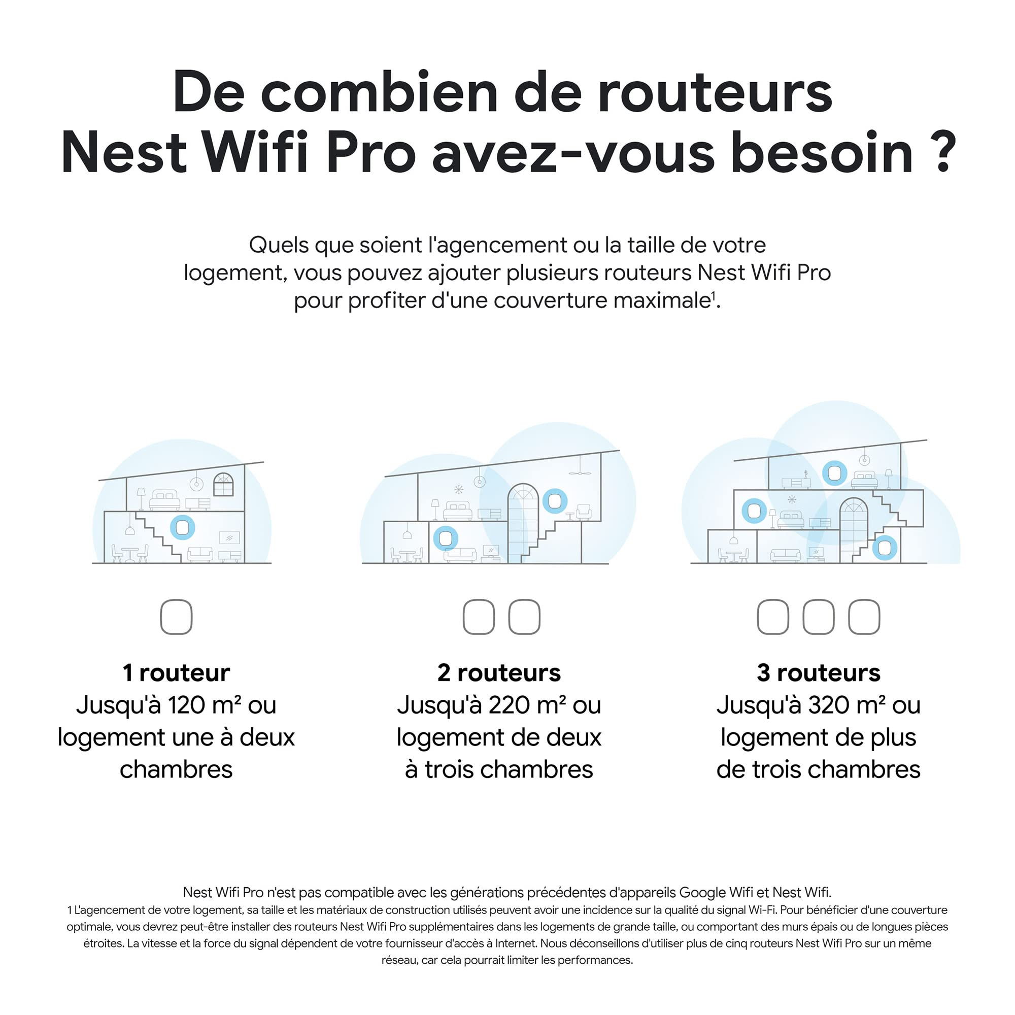 Nest Wifi Pro – Wi-Fi 6E – Système Wi-Fi fiable pour la maison avec un débit rapide et dans chaque pièce – Routeur pour réseau maillé – Neige