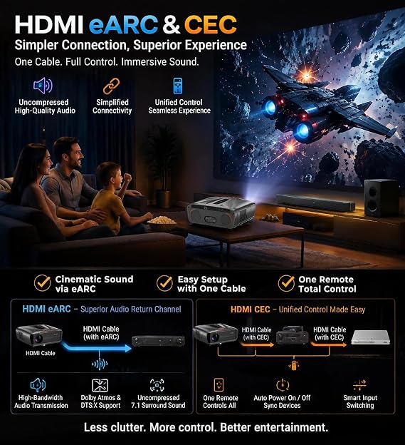 4K Smart Projector with Auto Lens Cap, 2400 ANSI Premium Home Cinema | HDR10 Native 1080P Projector with ToF Auto Focus, WiFi 6, HDMI eARC, DTS Audio & 76W Speakers for Gaming and Movies