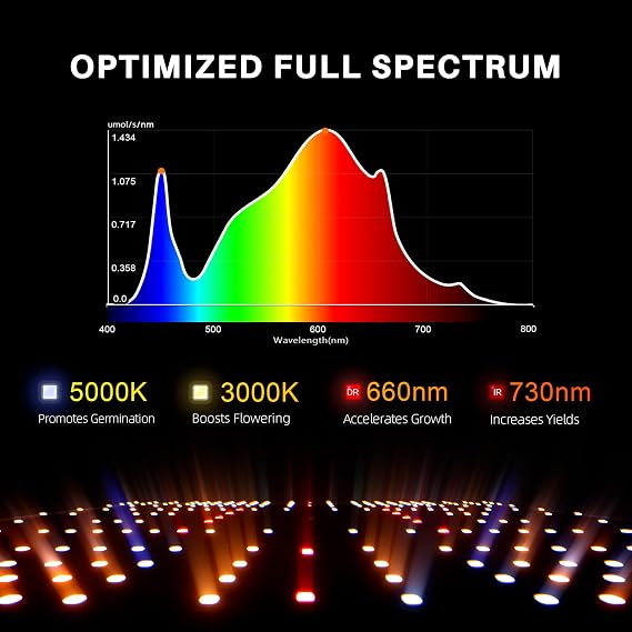 Spider Farmer SF1000D LED Grow Light, Dimmable Full Spectrum for 2x2 Tent