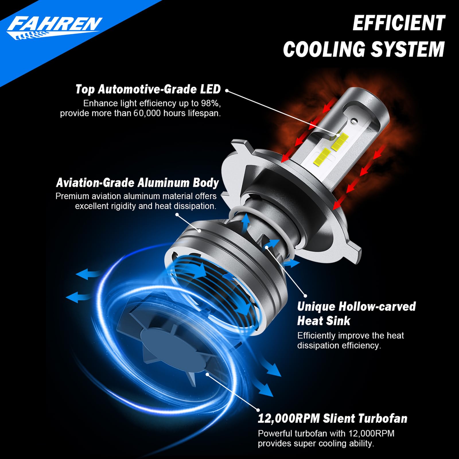 FAHREN H4 Light Bulb, 50000LM 1000% Super Brighter, Real 1:1 Size, 9003/HB2 for High Low Beam, 6500K Cool White, 70000Hrs Long Service Life with Cooling Fan, Plug and Play, Pack of 2 — view 5