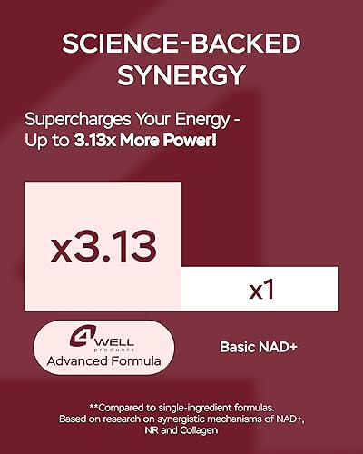 Miniatura 7 de Alternativa de Suplemento NMNH  Suplemento NAD de 1400 mg Apoya el Complejo de Envejecimiento Saludable con Ribósido de Nicotinamida, Péptidos de