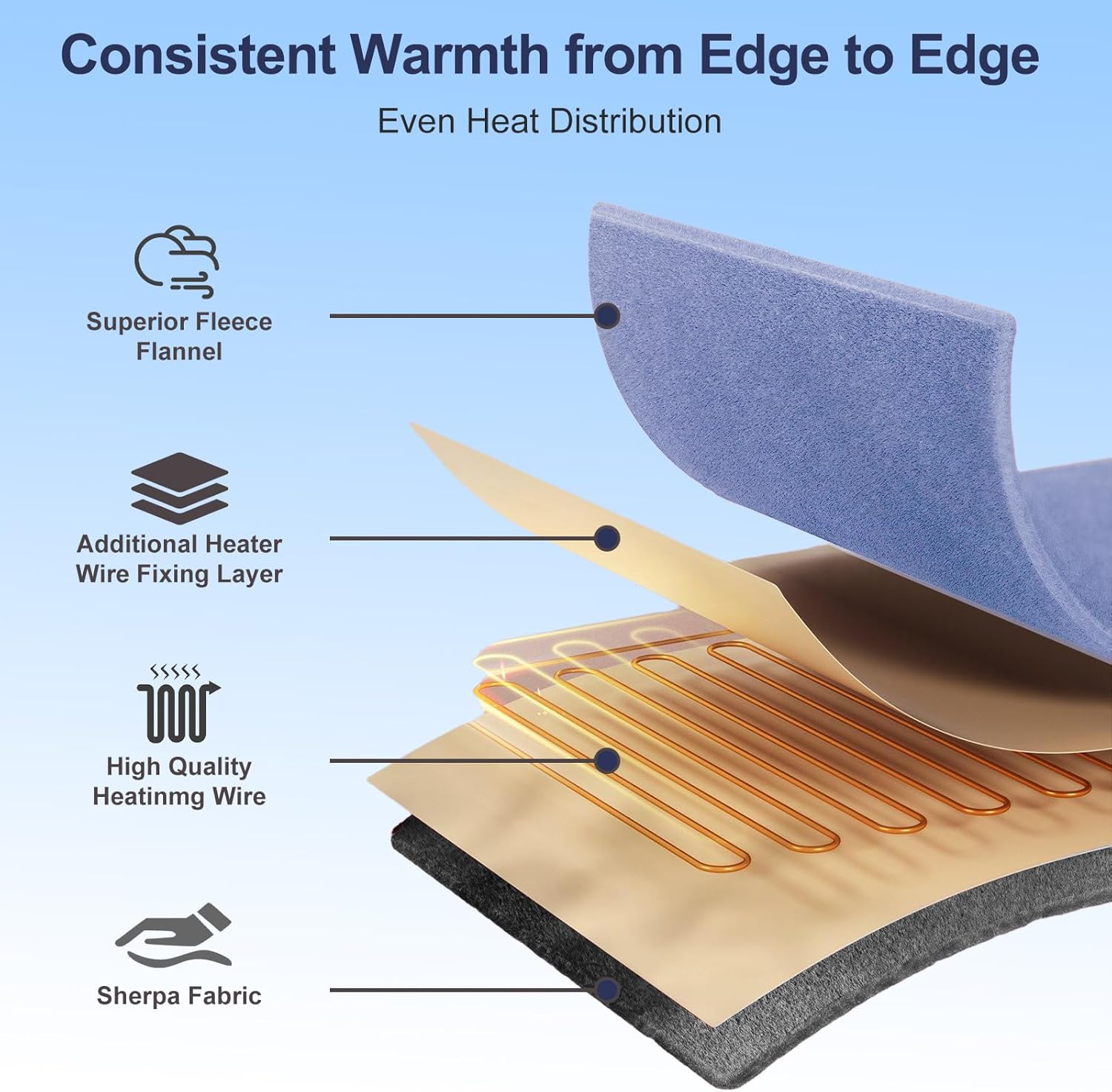 Heated Blanket Queen Size, 84"x90" Electric Heating Soft Dual-Sided Flannel Machine Washable Blanket, 12 Heat Levels & 12 Hours Auto Off, Soft Warm Flannel Blanket, Overheat Protection with ETL & FCC - Image 3