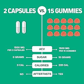 Herbtonics Raw Apple Cider Vinegar Capsules 1500mg with Mother | Weight Management, Detox & Digestion Formula with GLP-1 Support | Unfiltered ACV for Metabolic Support | 240 Vegan Capsules