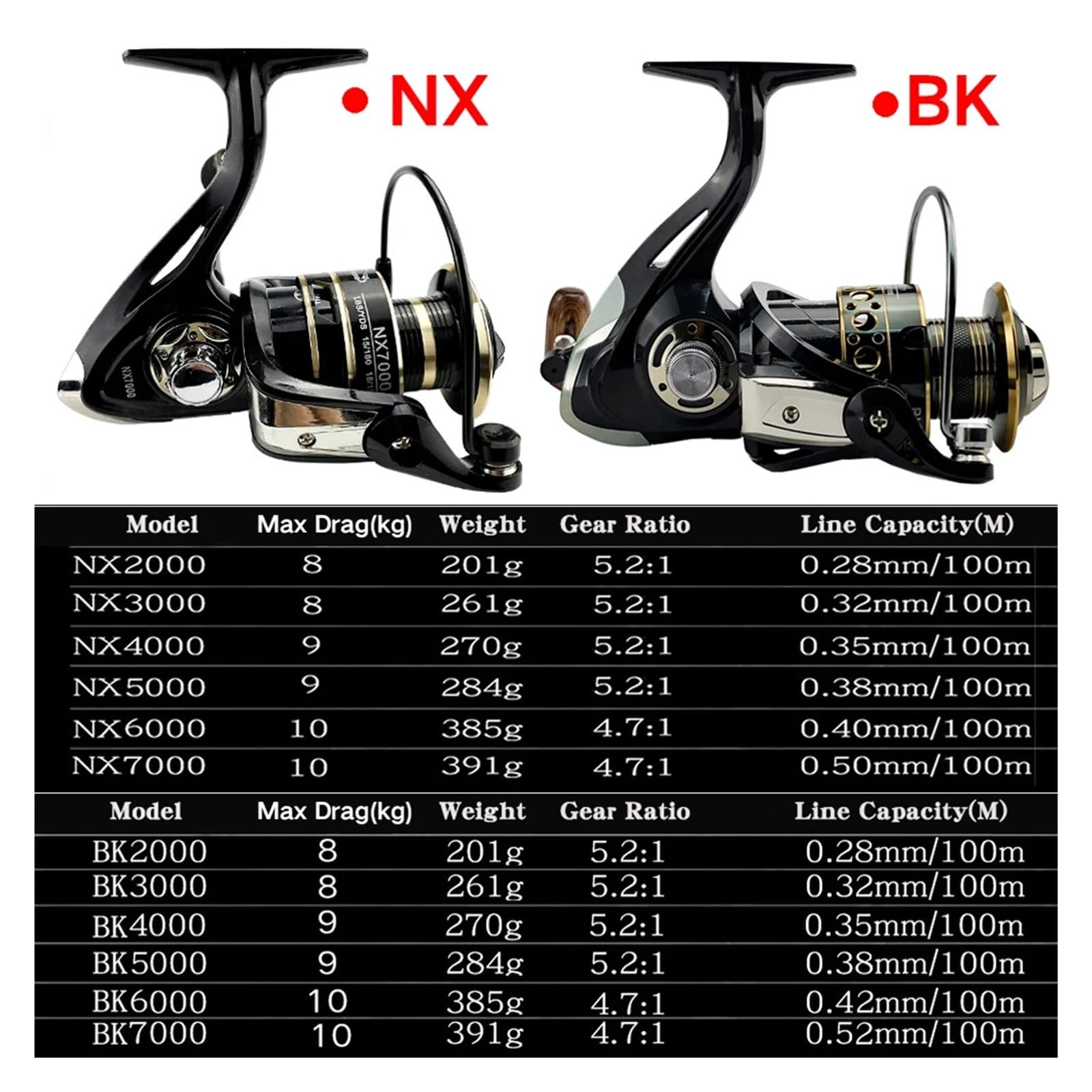 Mulinello da Pesca Mulinello da spinning leggero 2000 3000 4000 5000 6000 7000 Bobina 5.2:1 Mulinelli da pesca con esca Attrezzatura for la pesca