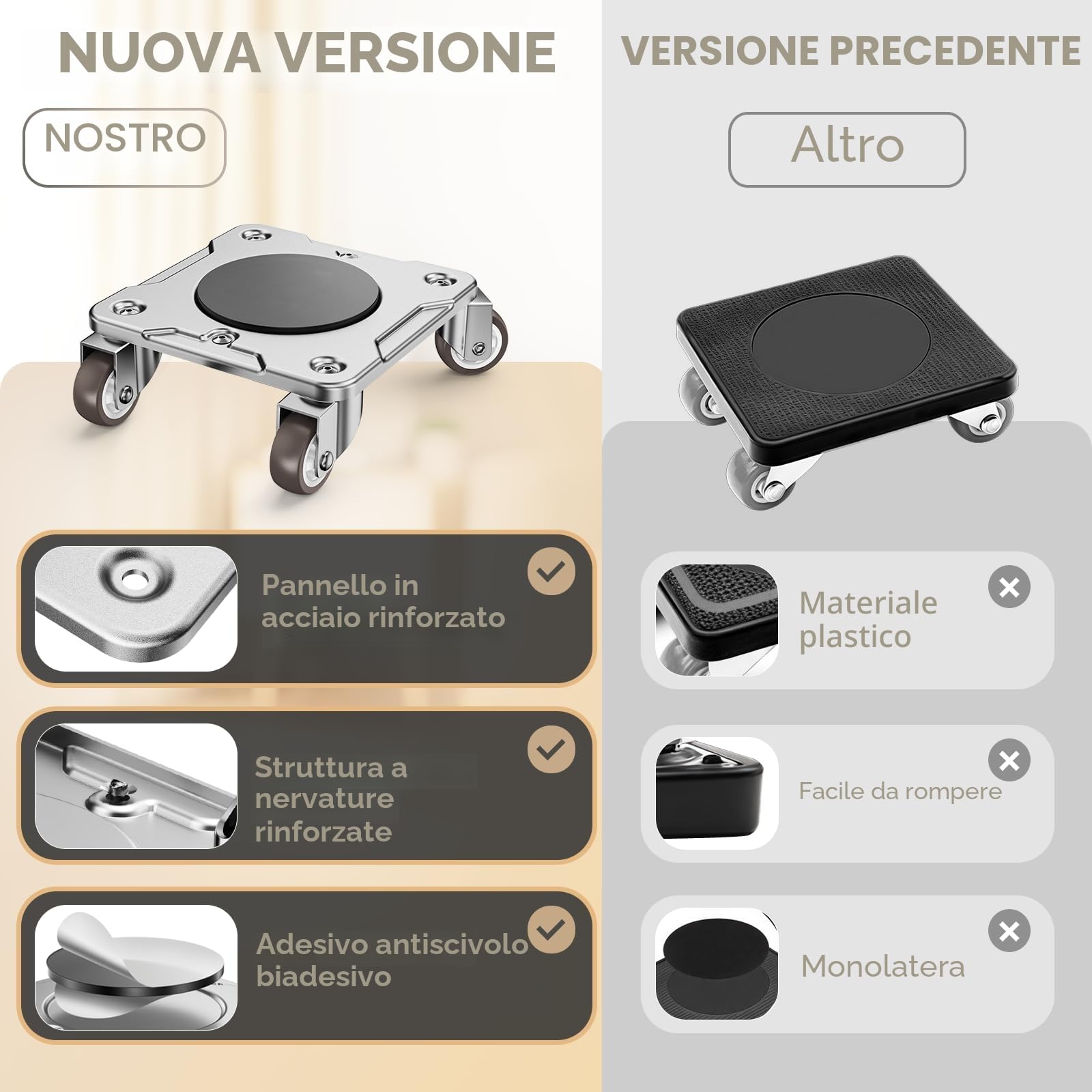 Kit Spostamento Mobili con Funzione Parking – Carrello per Mobili Pesanti con Ruote a 360°, Pannello in Acciaio al Carbonio, Portata 500 kg, Collocazione Sicura e Stabile nel Tempo