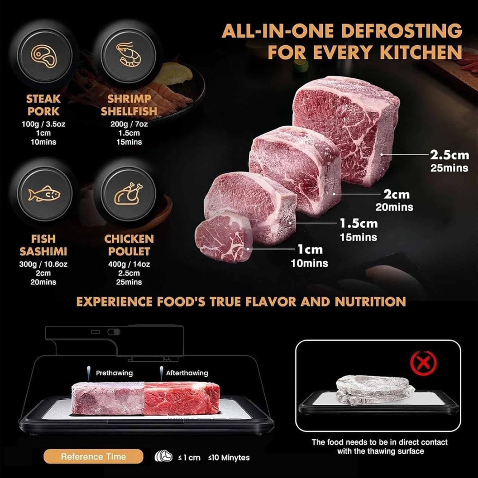 Vassoio elettrico per scongelare la carne, 4,2 l, Smart Thawing Box con tecnologia Airflow, sbrinamento veloce in 10 minuti per bistecca, pollo, pesce, frutti di mare