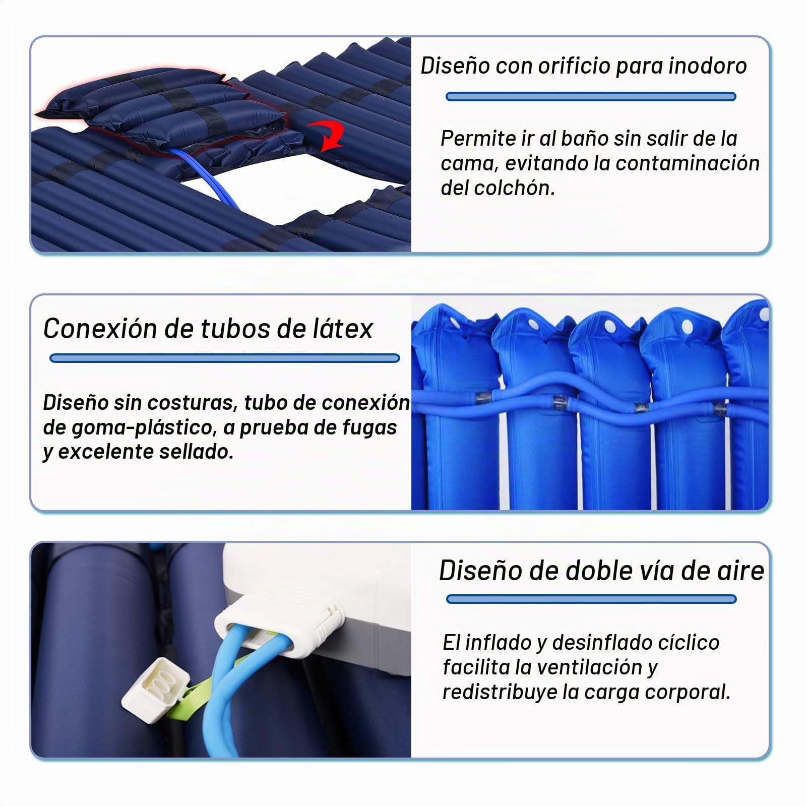 Colchón Antiescaras Ensanchado,Colchon Antiescaras 150x200cm Cama Articulada,Colchon Antiescaras de Presión Alternante con Bomba,Colchones Antiescaras de Aire Prevención de Escaras,Azul