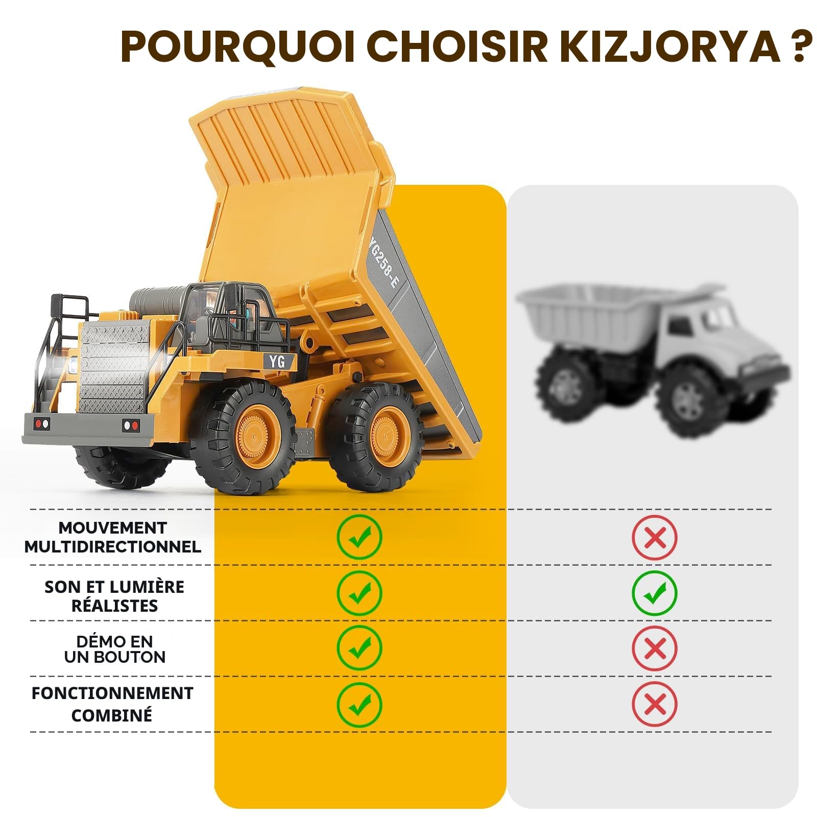 KIZJORYA Camion-Benne Télécommandé, Véhicule de Construction RC pour Enfants, 9 Canaux, Son Lumière, Batterie Rechargeable, Jouet Électrique pour Garçons Filles de 3 Ans et Plus