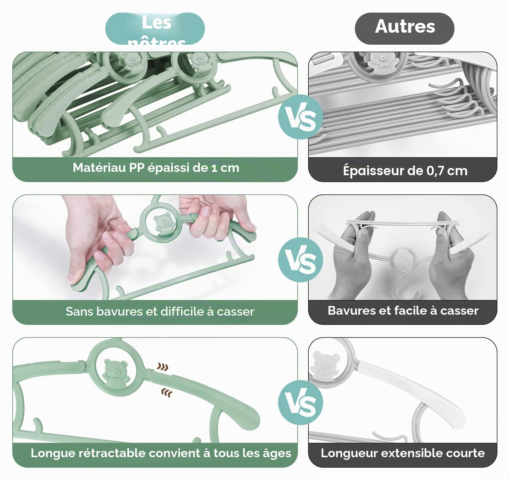 Anstore 20 Cintres en Plastique pour Enfants, 29-37cm Cintres Extensibles pour Bébé avec Crochets Empilables, Cintres Enfant pour économiser de l'espace, Antidérapants Cintres pour Vêtements (Vert)