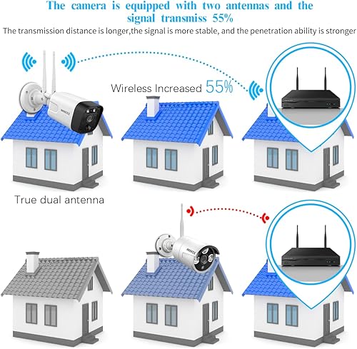 Miniatura 5 de OOSSXX - Antenas duales detección PIR sistema de cámara inalámbrica de seguridad para exteriores 3K 5.0MP 1944P Monitor de vigilancia inalámbrico