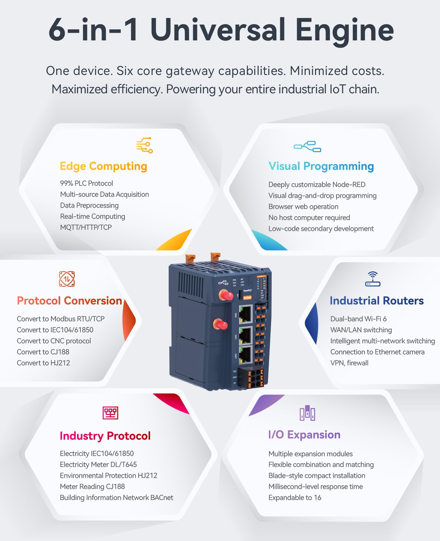 EM300 Controller di Calcolo Industriale Edge con RS485, DI DO Espandibile, 16 interfacce I/O, Uscita a Relè di Corrente, Comunicazione 4G WIFI Ethernet (EM300(4RS485+2DI+2DO))
