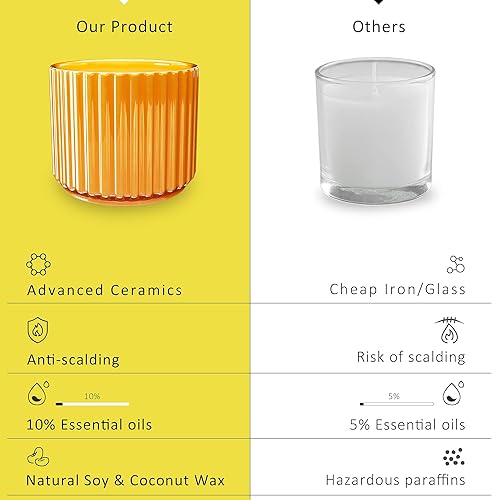 Miniatura 8 de EUASOO Scented Candles Gifts for Women Soy Candles for Home Scented 3 Candle Gift Set for Women - Grandma Gifts Mom Birthday Gifts Retirement Gifts