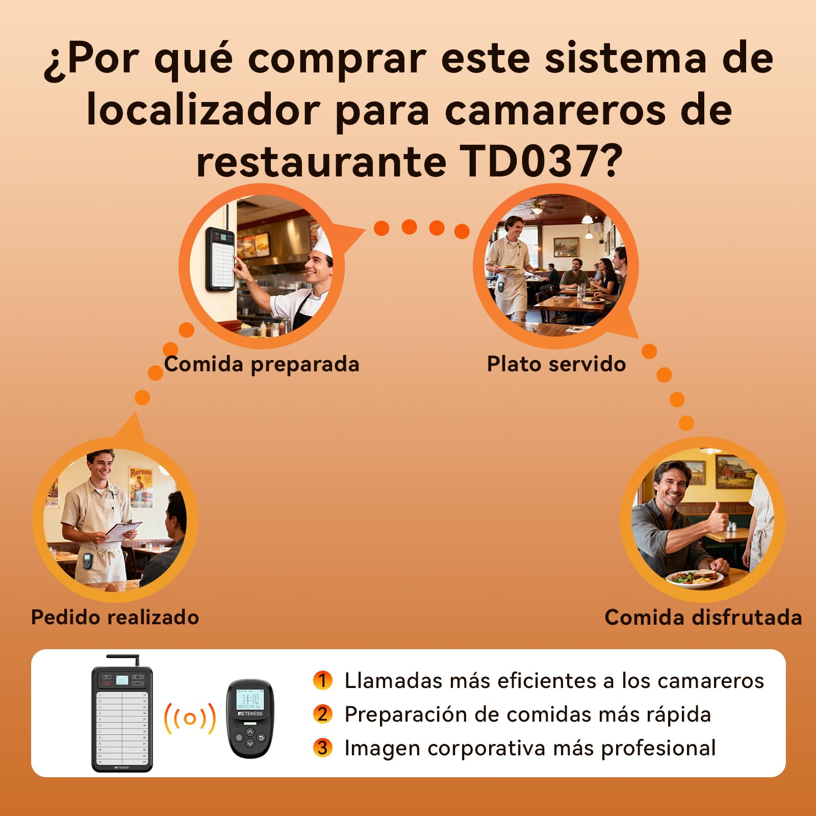 Retekess TD037 Buscapersonas Restaurante, Sistema de Llamadas Restaurante con Teclado de 24 Teclas, Intermitente y Audible, Incluye 6 Buscapersonas para Restaurantes, Cafeterías, Bares
