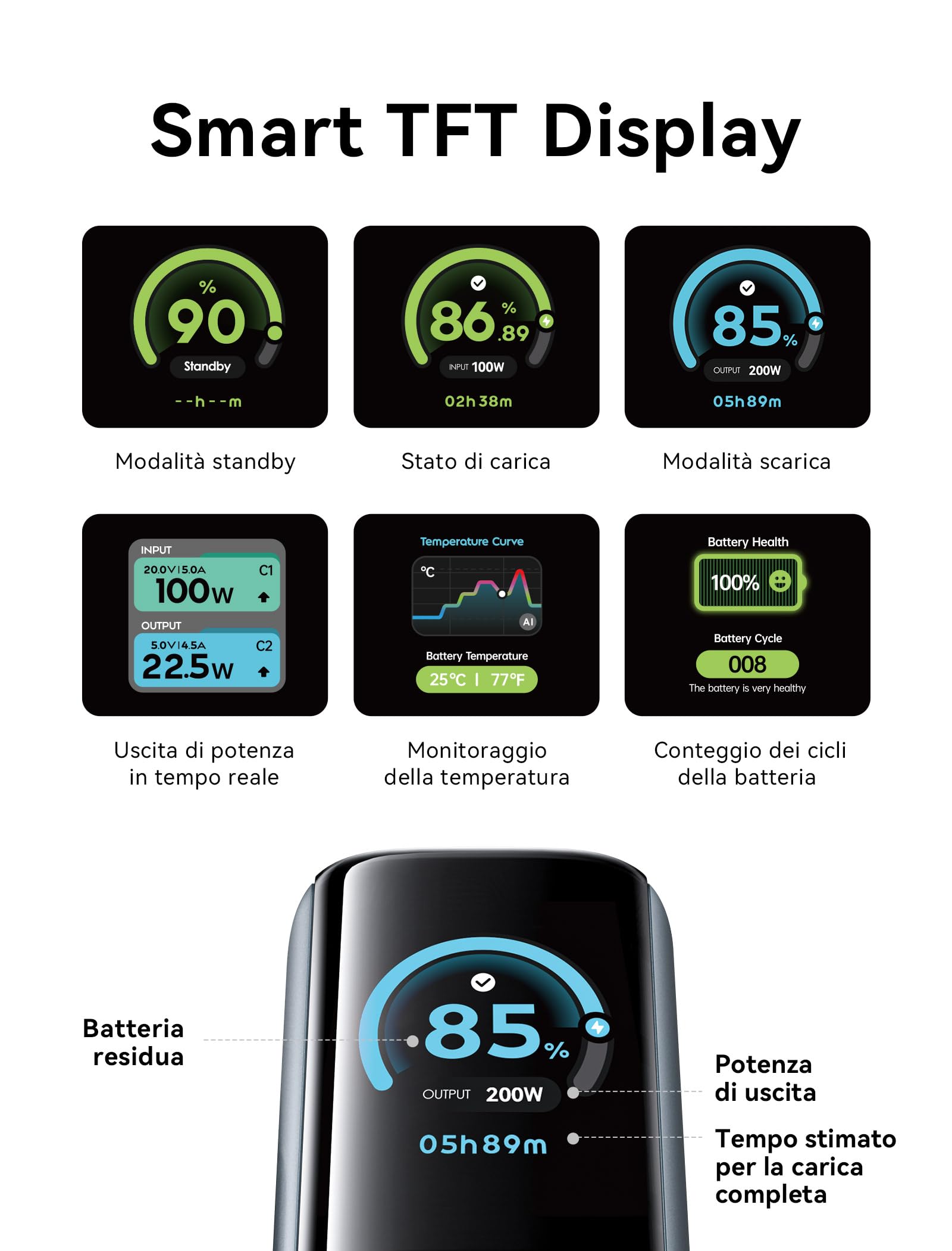 VENTION 27000mAh Laptop Powerbank 200W Ricarica Rapida Display Digital & Emoji Animation, Cavo USB-C integrato, 2 x USB-C + USB-A, per iPhone 17/16/15/14/13 Pro Max, MacBook, Dell, HP, Galaxy S24