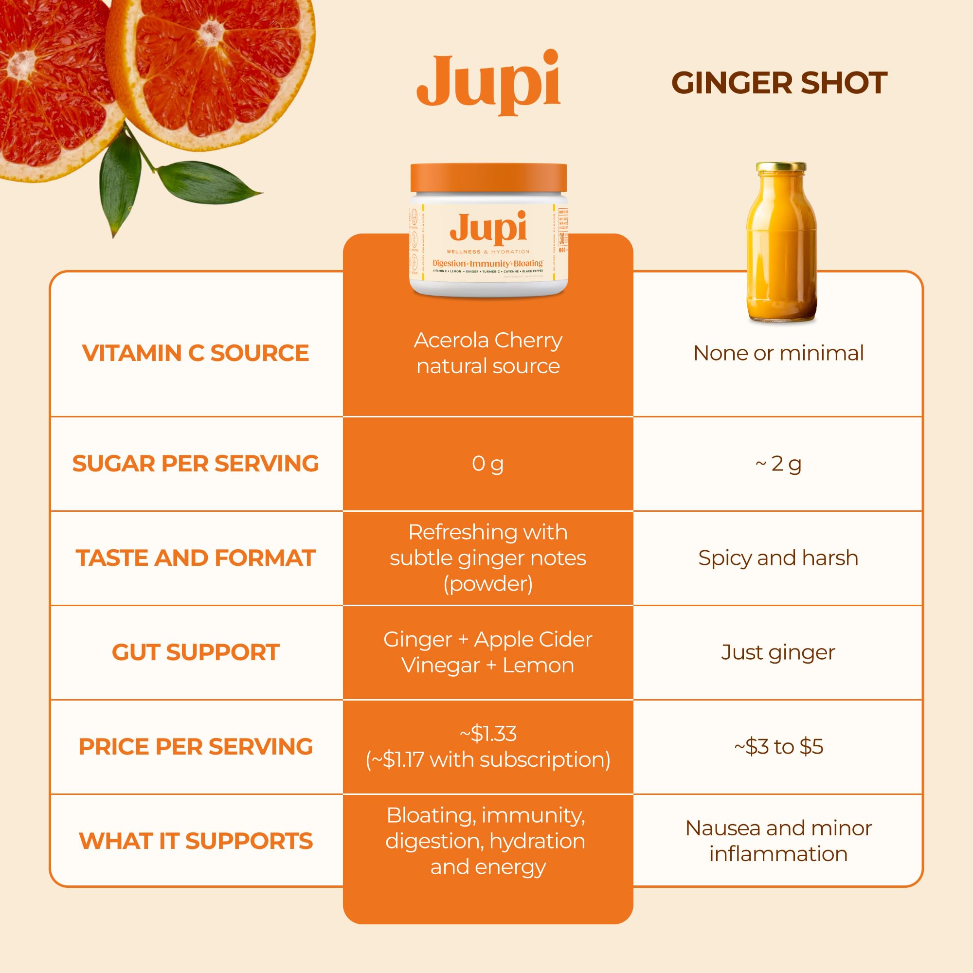 Amazon.com: Jupi Hydration & Wellness Powder – Turmeric & Ginger