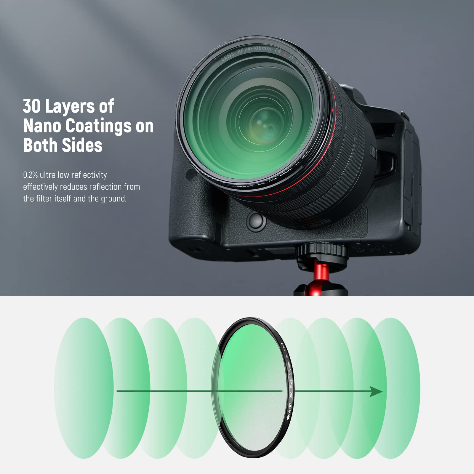 NEEWER 58 mm czarny filtr dyfuzyjny 1/4 do kinowego efektu Mgły, ultracienki, wielowarstwowy filtr z efektem HD do nagrywania wideo, vlogów, portretów