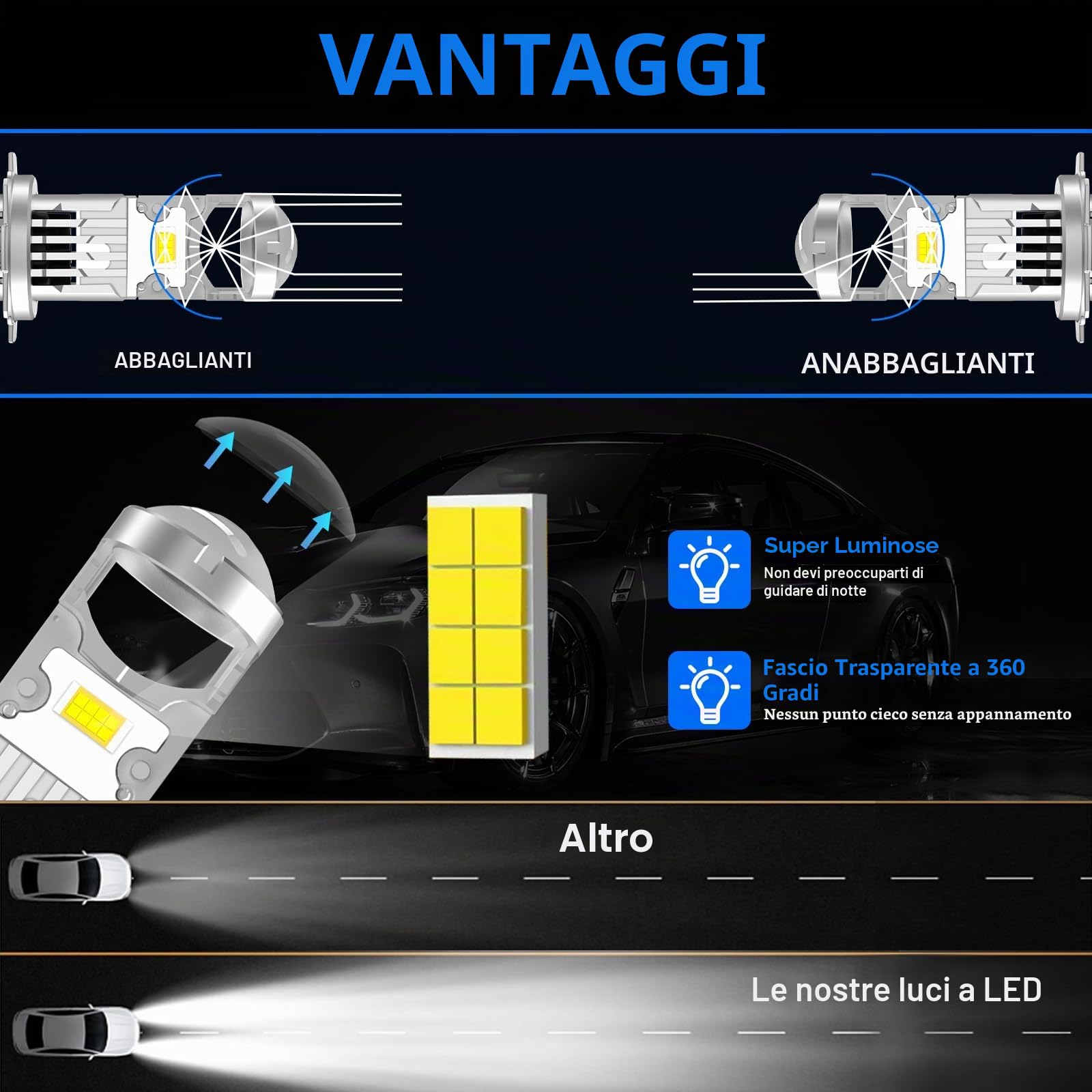 Sycreek Lampadine H7 Led 2026 Migliorato Lampadina Faro,120W 30000LM 6500K Bianco 600% Luminosità Super Luminoso,1:1 Dimensioni Sostituisce Lampade Alogene,2 Lampadine