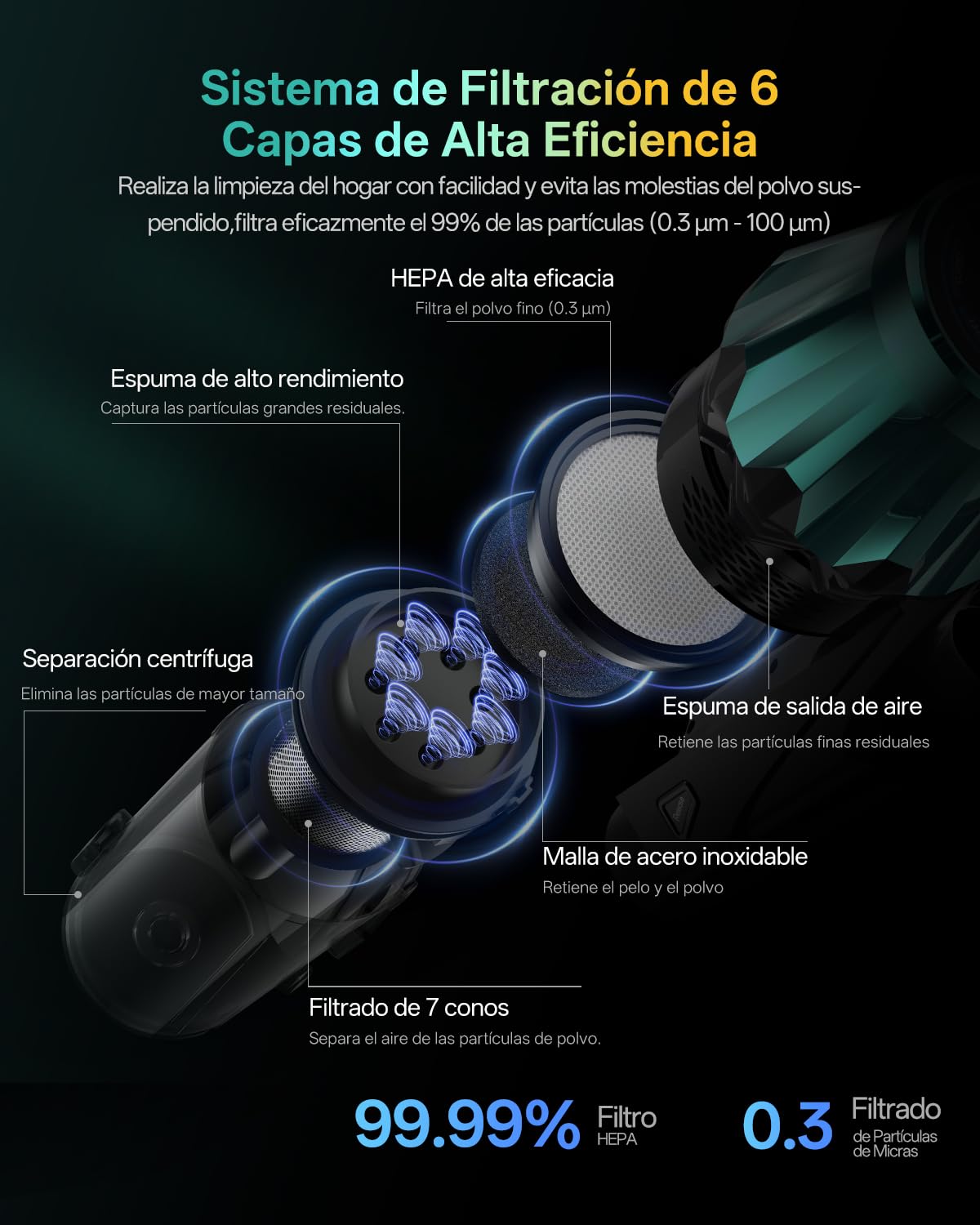 Vexilar V15Max Aspiradora sin Cable 65KPa/60 Min/1,5L, Aspiradora Inalámbrica con Fregona, Antienredos, Fácil Limpieza,Tendencias de Moda, Aspirador Escoba Vertical para Suelos/Alfombras/Pelos/Coche