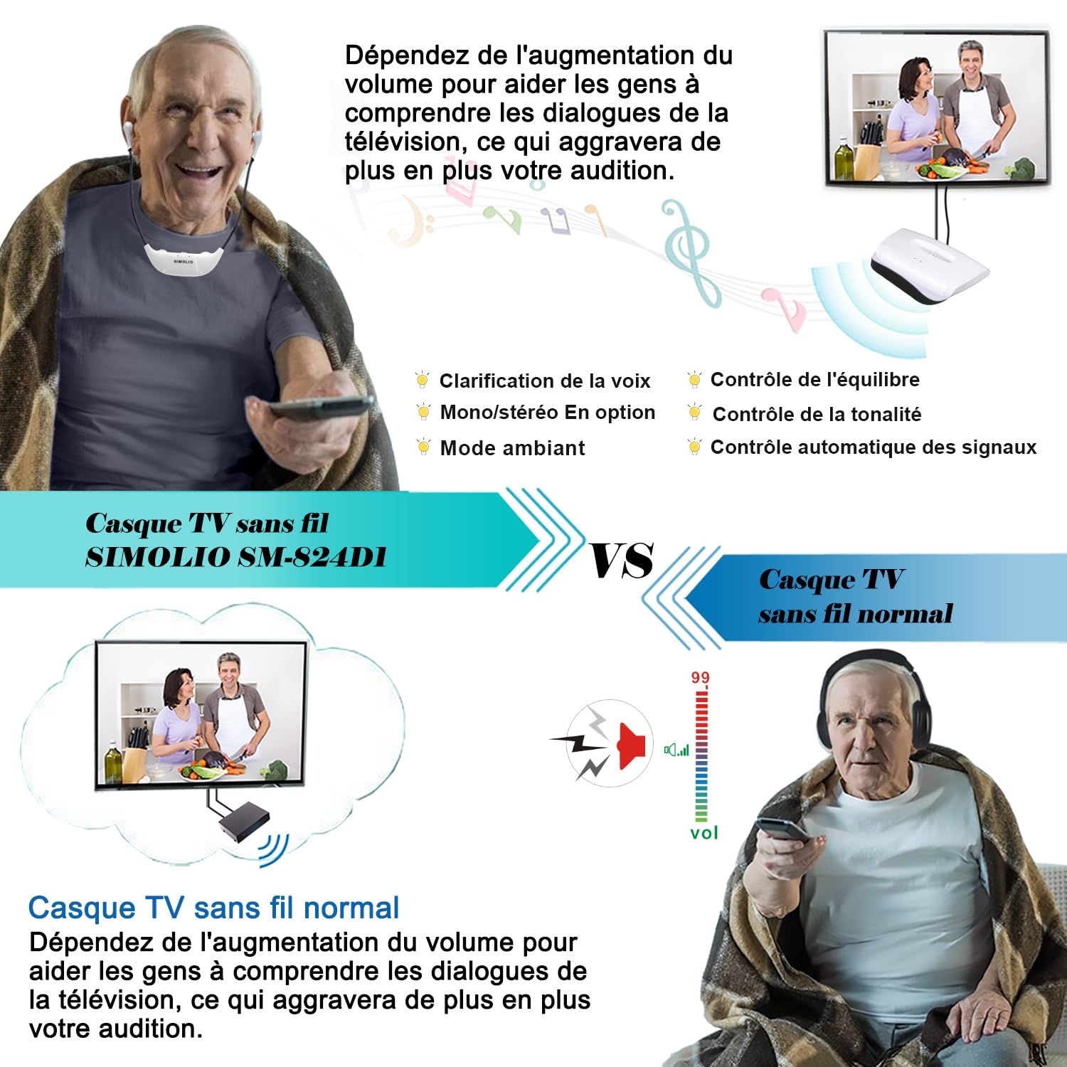 SIMOLIO Casque TV sans Fil Séniors, Clarté des Dialogues, Batterie Rechange | Réglage Ton & Bal G/D, Mode Son Ambiant, Portée 50 Mètres, Émetteur/Station De Charge, Sans Délai, Optique/RCA/AUX, SM-824D1