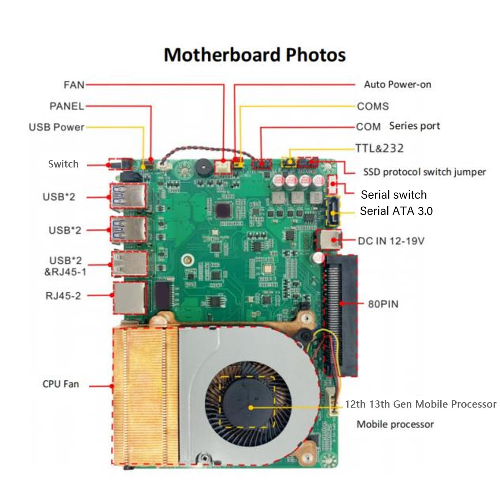 ASHATA OPS PC, Small PC Computer Module 13th Generation Mobile Processor 1355U CPU DDR4 32GB Memory 1TB SSD, Dual Video Output HDMI VGA, Plug and Play