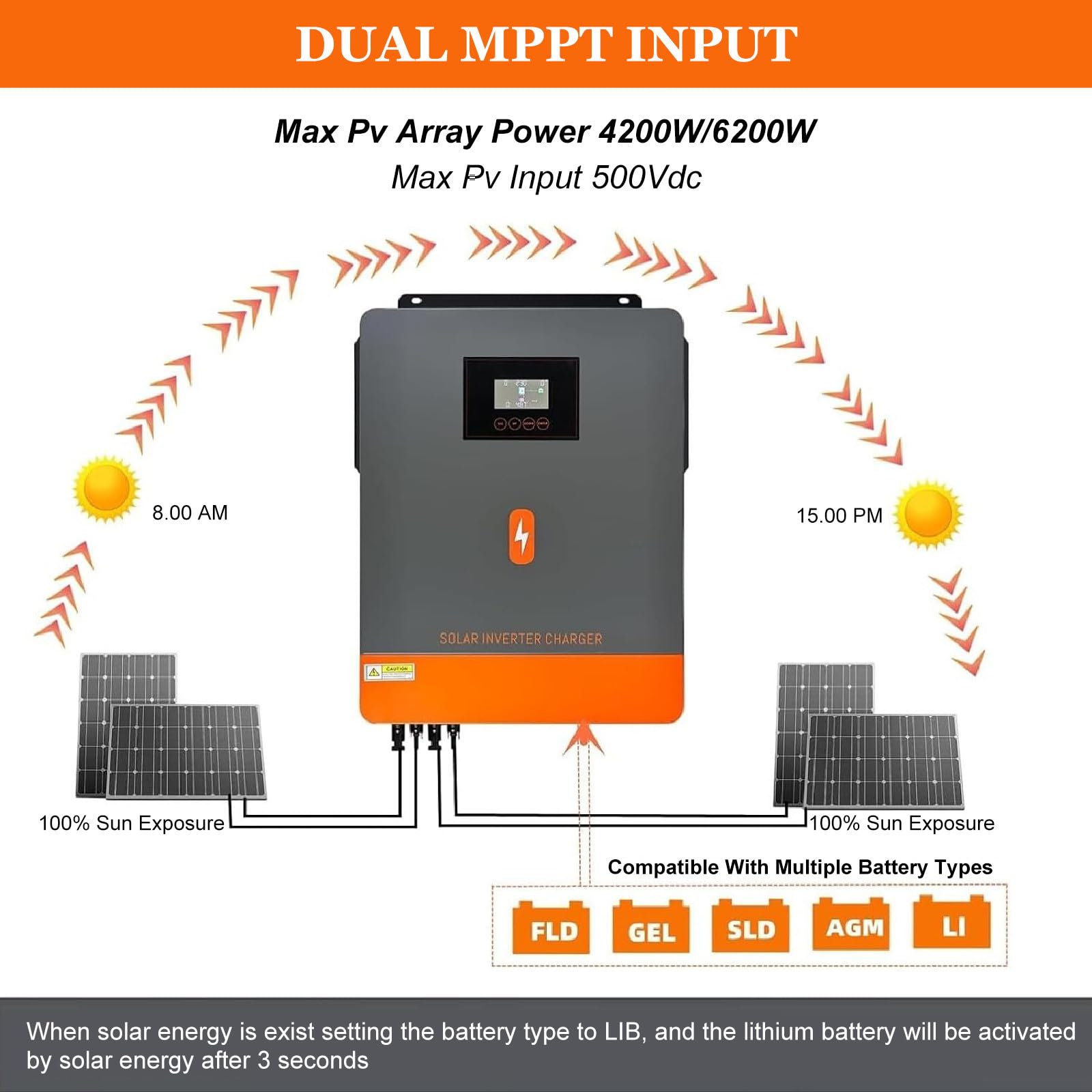 Inverter Solare Ibrido 4200/6200W 24/48V CC A 230V Ca, Inverter Monofase A Onda Sinusoidale Pura con Regolatore Mppt 120A,4200W