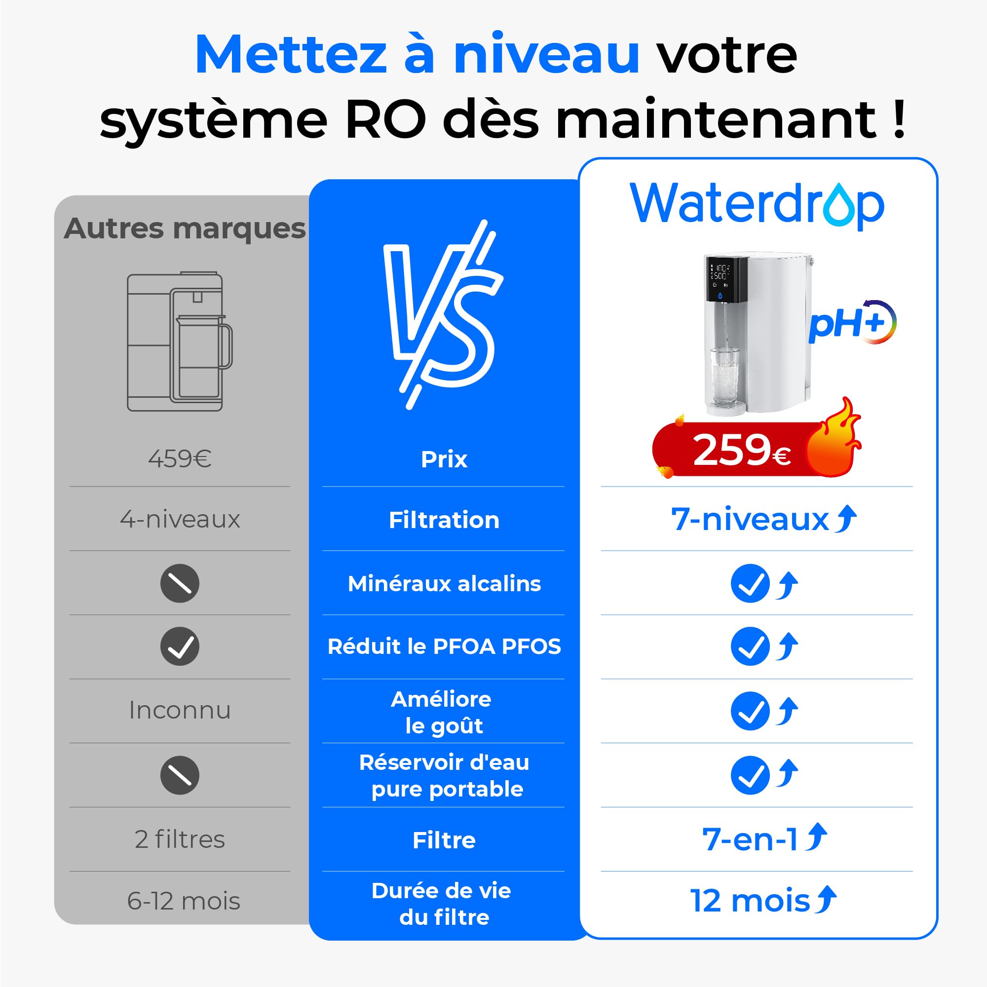 [Minéraux Alcalins] Waterdrop CoreRO Système d’Osmose Inverse, Certifié NSF/ANSI 58 & 372, Filtre RO de Comptoir à 7 Étapes, sans Installation, Réduit les PFAS, sans BPA, WD-C1SL