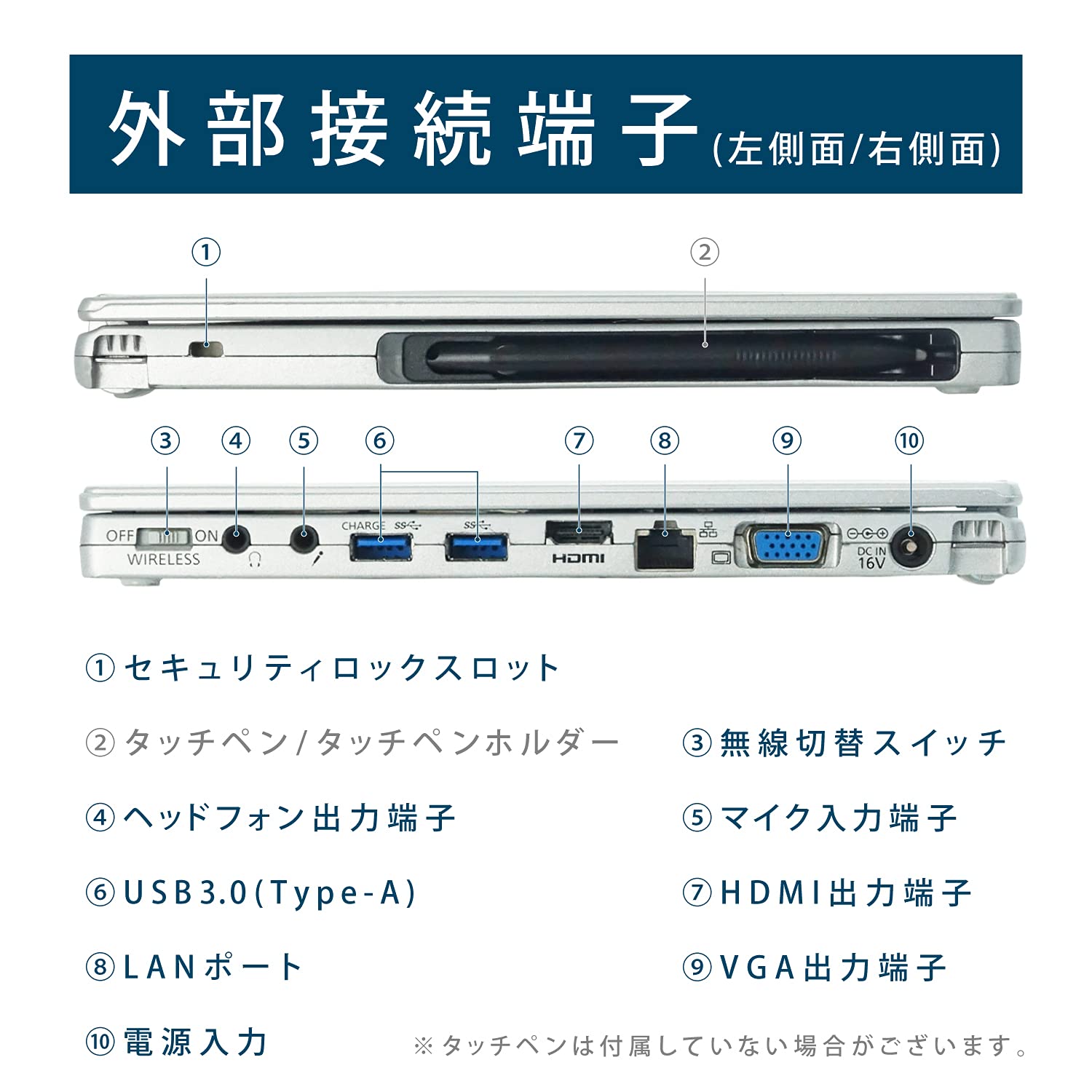 Panasonic - kamogamo8！上級Corei5！タッチパネル！ パナソニック kamogamo8様専用！上級Corei5！タッチパネル！ パナソニック