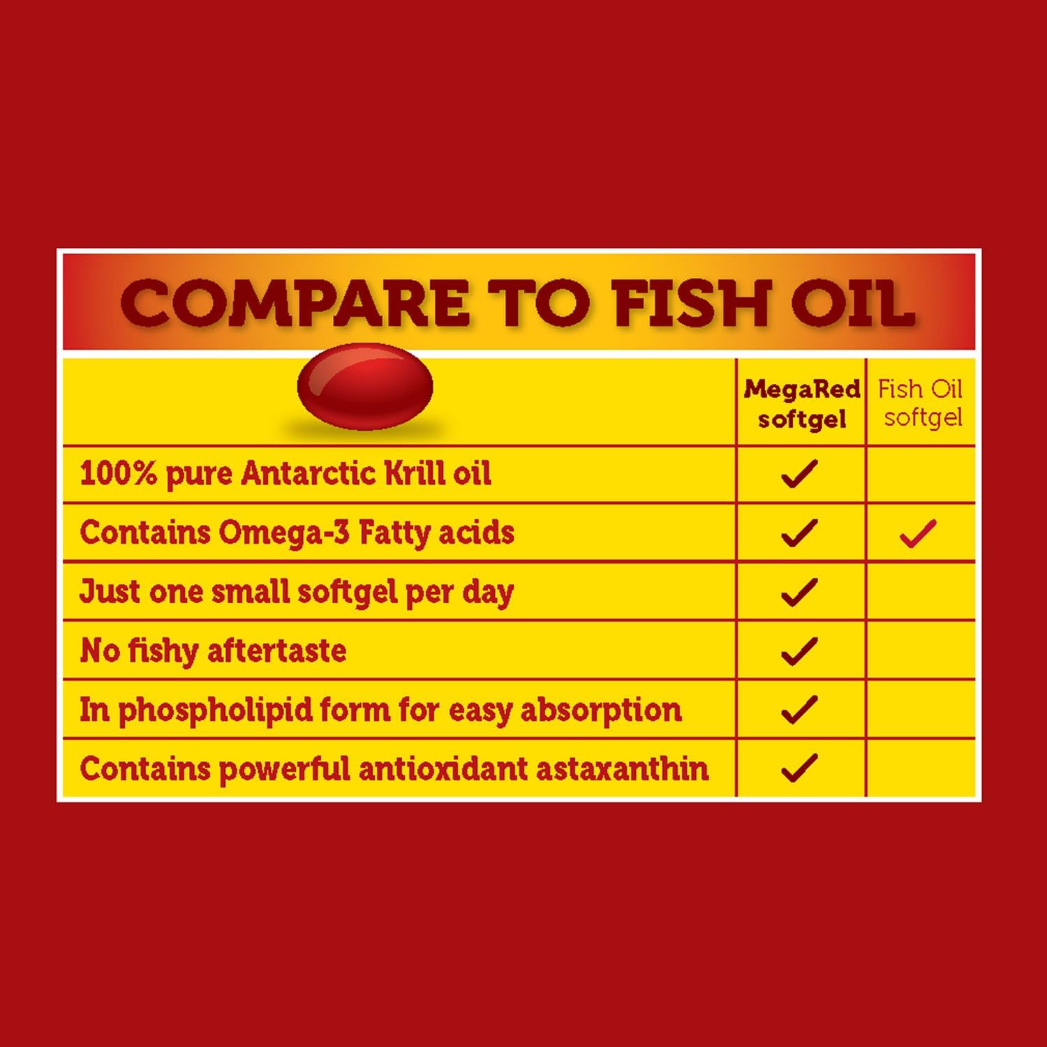 MegaRed 500mg Extra Strength Omega-3 Krill Oil