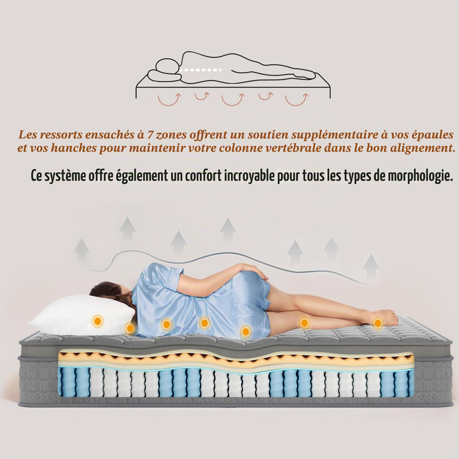 Vesgantti Matelas Hybride 80 x 200 cm - H3-7 Zones - Décompression - Matelas orthopédique à Ressorts ensachés - Certifié Oeko-Tex - Respirant (30 cm Tight Top, Gris)