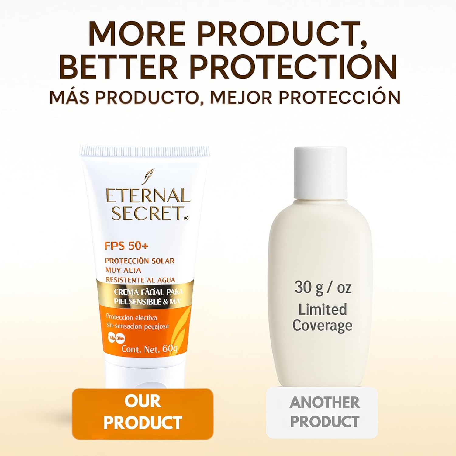 Eternal Secret High Protection Sunscreen for Face - SPF 50+ Water-resistant, Non-Sticky Texture, 2.12 oz - Bloqueador Facial/Corporal Eternal Secret FPS 50+ 2.12 oz - Image 8