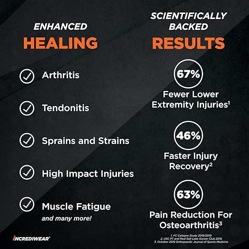 Vista 13 de Incrediwear Paquete de 2 mangas de pierna largas de longitud completa para aliviar el dolor de piernas y recuperación muscular, ayuda a reducir