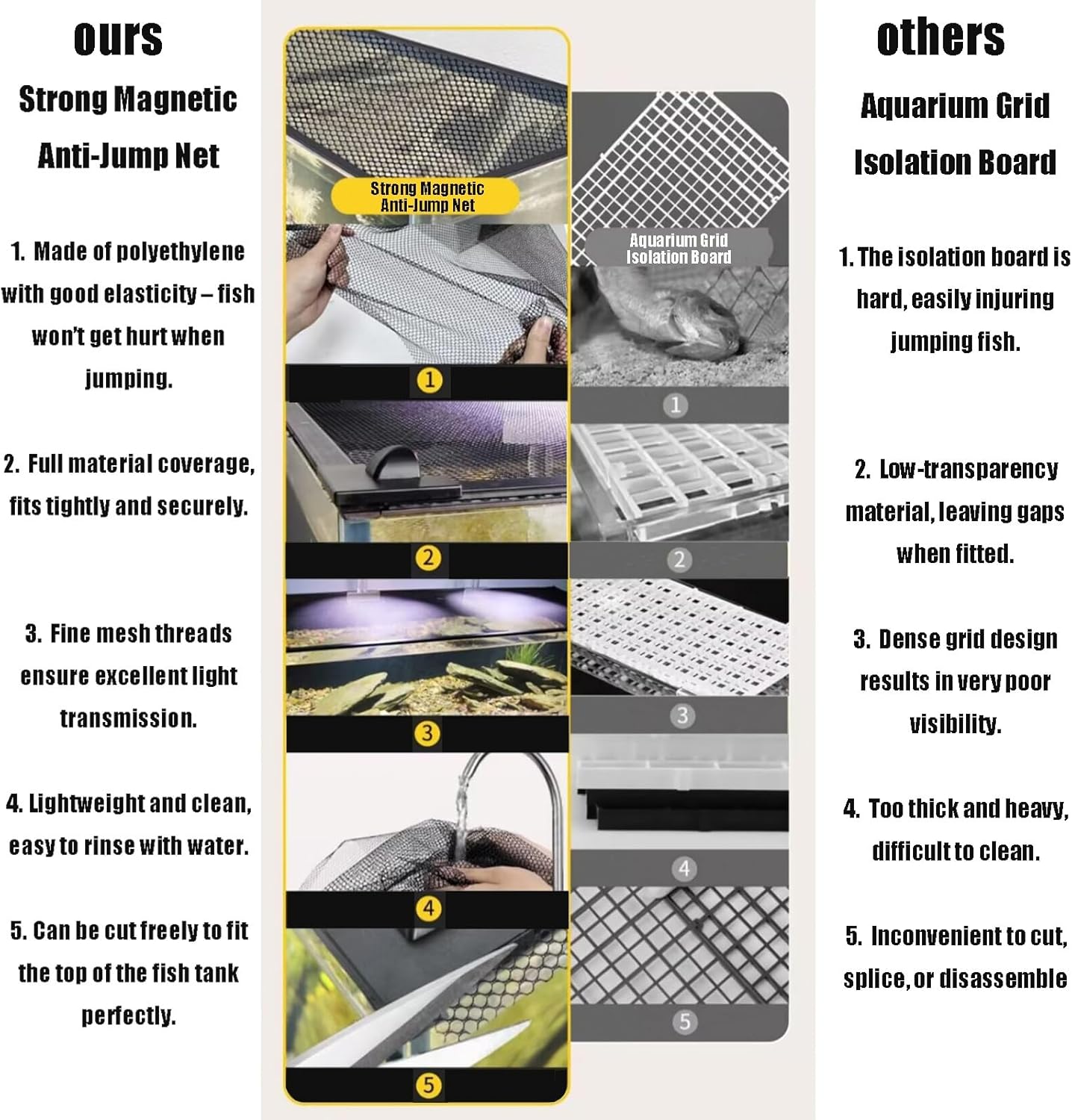 Reptile Tank Escape Proof Net Fresh Air Netting Lid Magnetic Aquarium Lid Tank Hood top Cover Anti(120cm x 60cm)