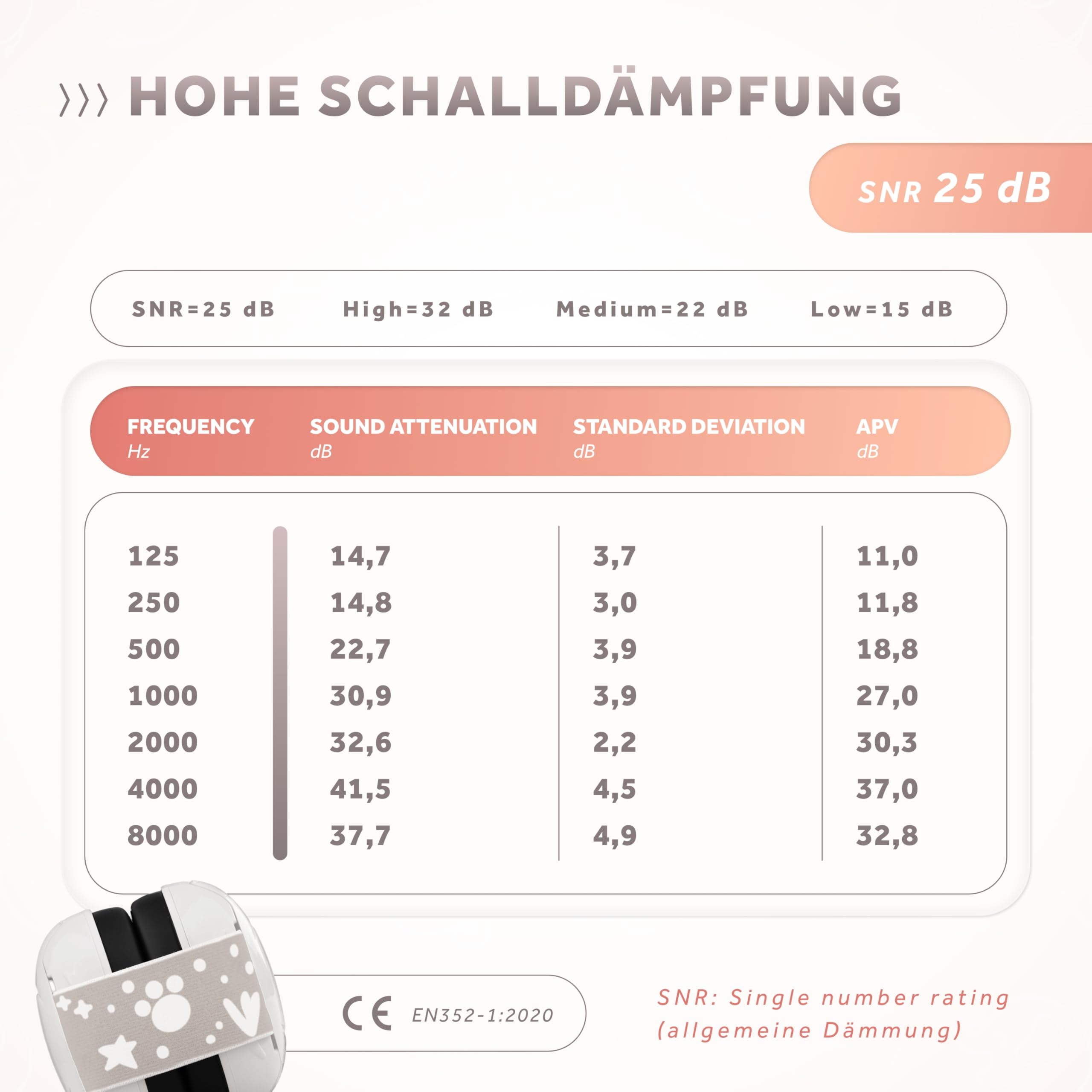 Schallwerk ® Mini+ (Bear Dusty) - Ohrenschützer für Kleinkinder - Hochwertige Lärmschutz Kopfhörer Kinder - Gehörschutz Kinder, Gehörschutz Baby, Ohrenschützer Baby Kopfhörer Lärmschutz