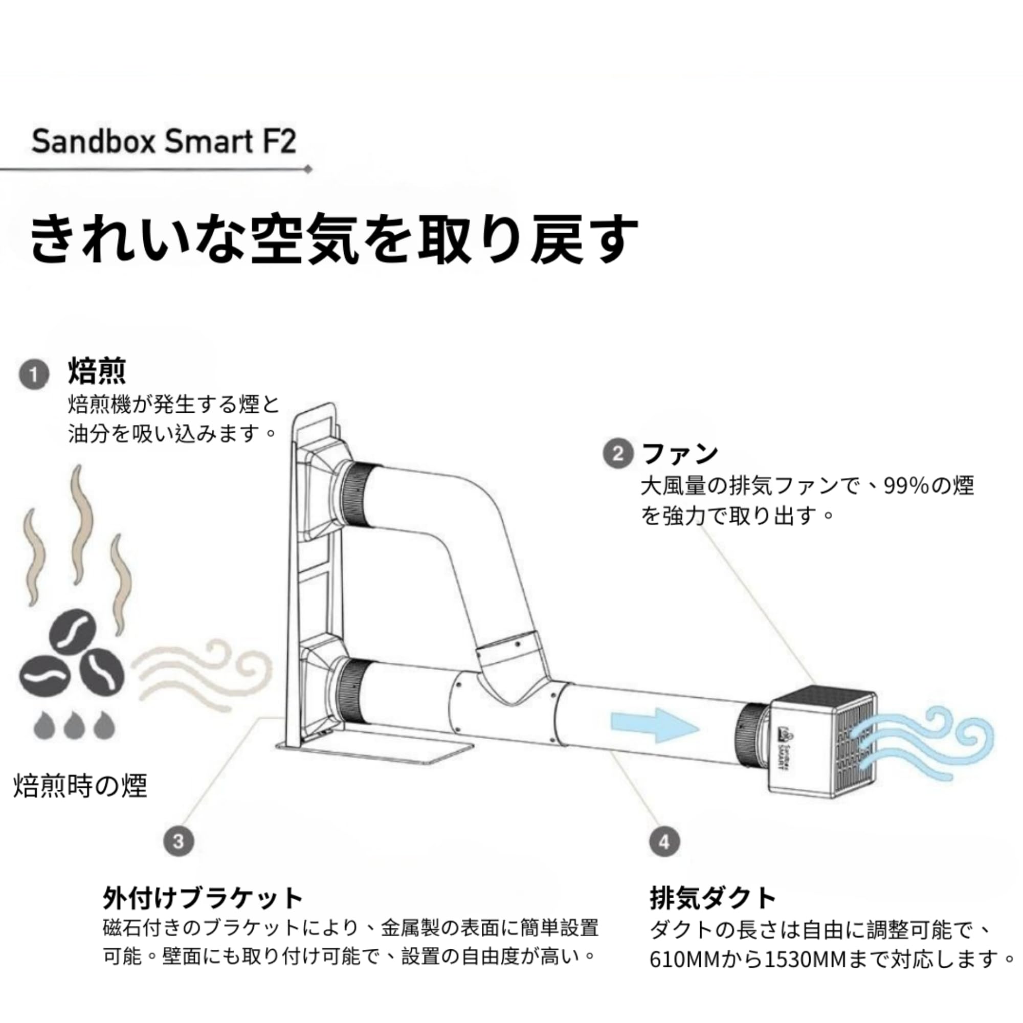 Amazon | SANDBOX SMART F2 桌上型煙吸収装置 吸煙ファン | USB給電