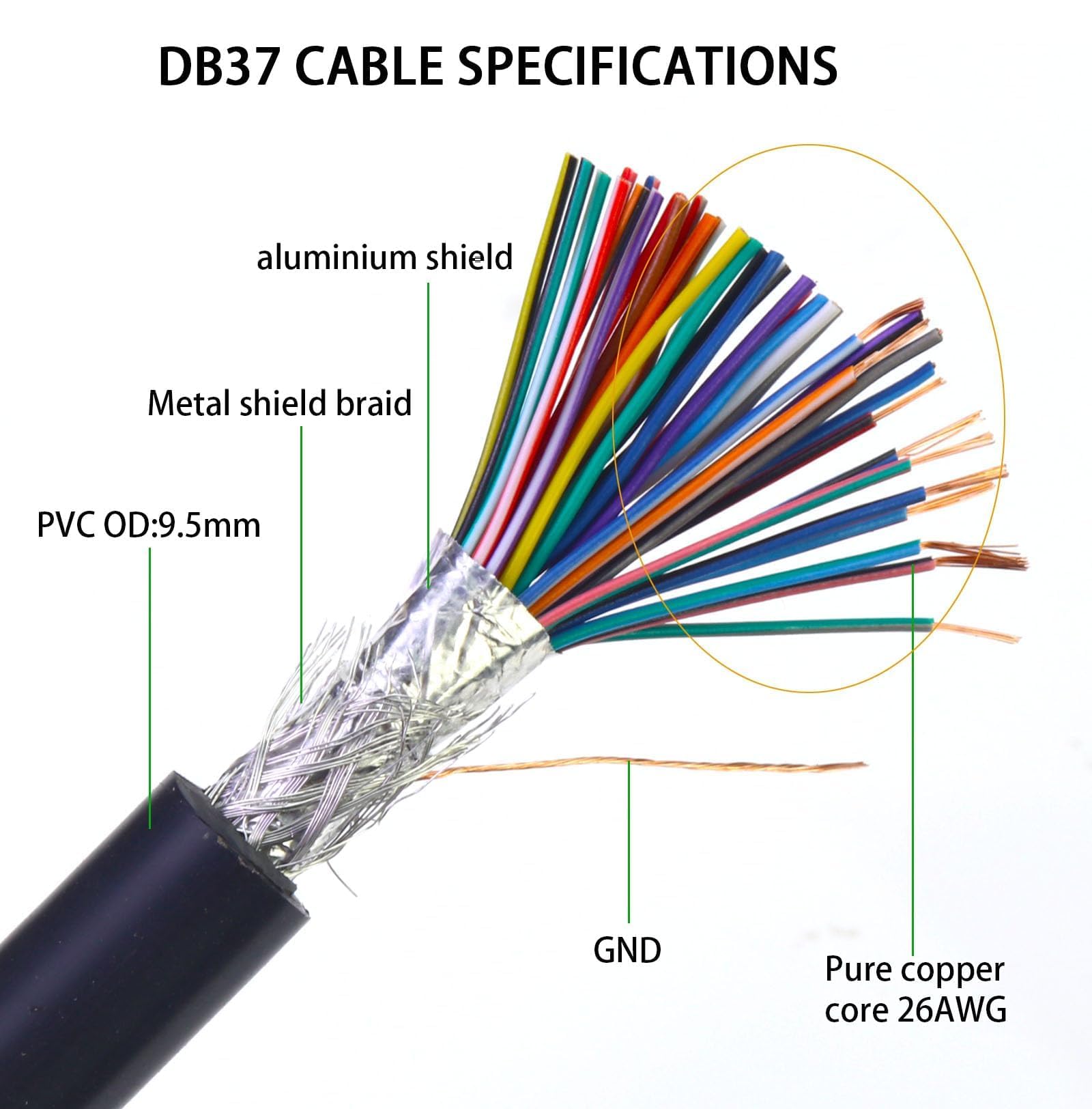 Cavo DB37 femmina a estremità aperta, 37 pin, D-Sub a 37 pin, cavo multicore 26AWG con marcatori per cavi e terminali di cablaggio per controller industriale PLC CNC