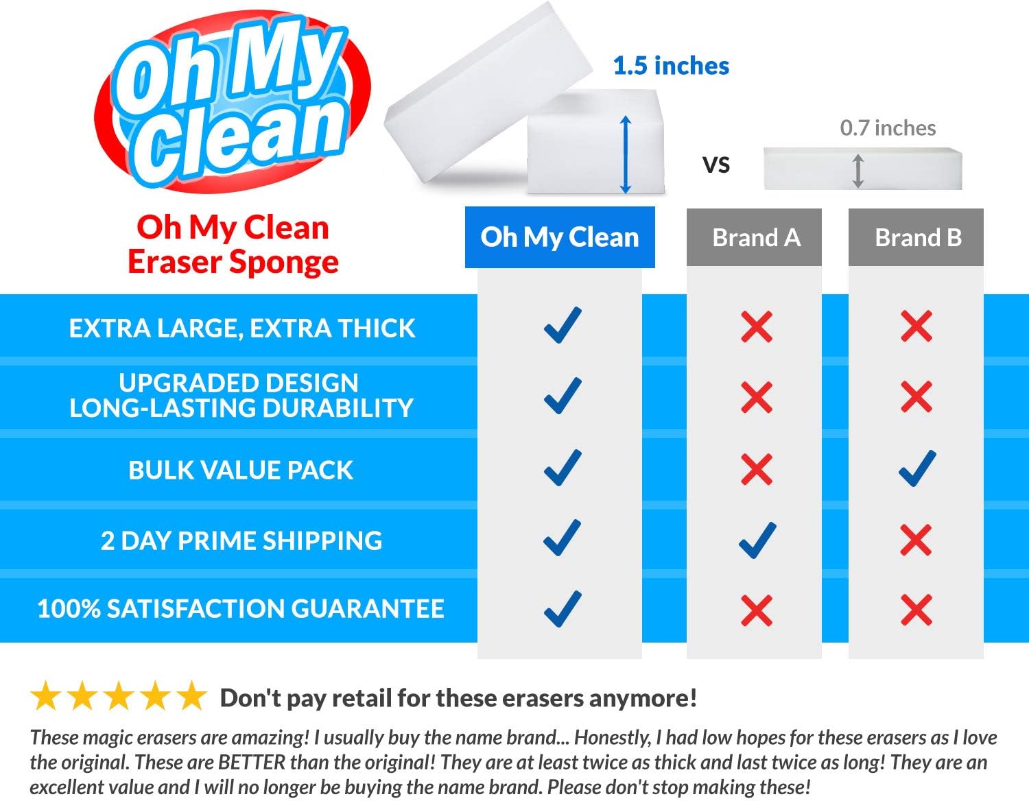 (20 Pack) Extra Large Eraser Sponge - Extra Thick, Long Lasting, Premium Melamine Sponges in Bulk - Multi Surface Power Scrubber Foam Cleaning Pads - Bathtub, Floor, Baseboard, Bathroom, Wall Cleaner : Health & Household
