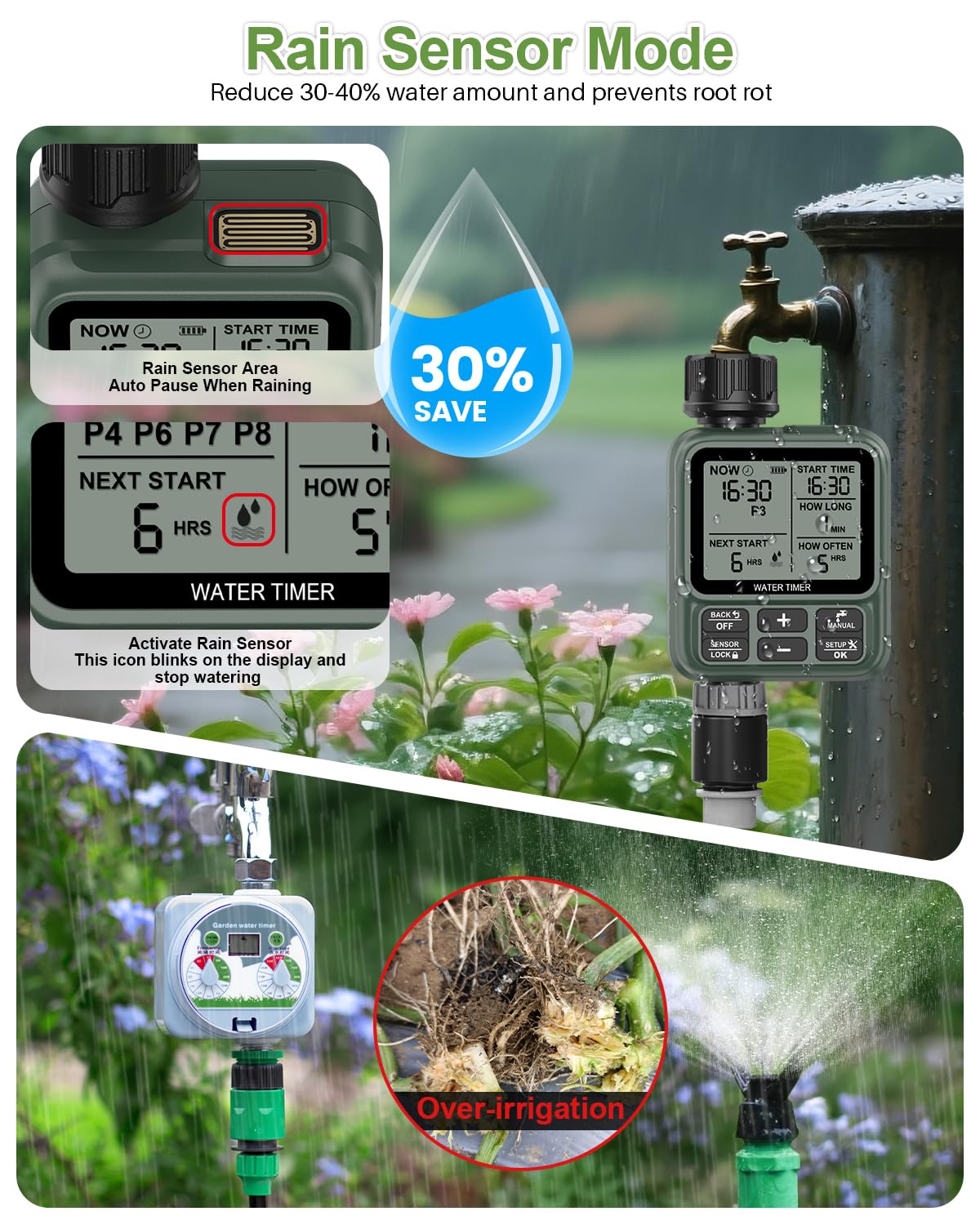 Ordinateur d'arrosage WLAN avec entrée d'eau en Laiton, contrôle APP Via WLAN 2,4 GHz et Bluetooth, retardateur de précipitations, Ordinateur d'arrosage Manuel/Automatique