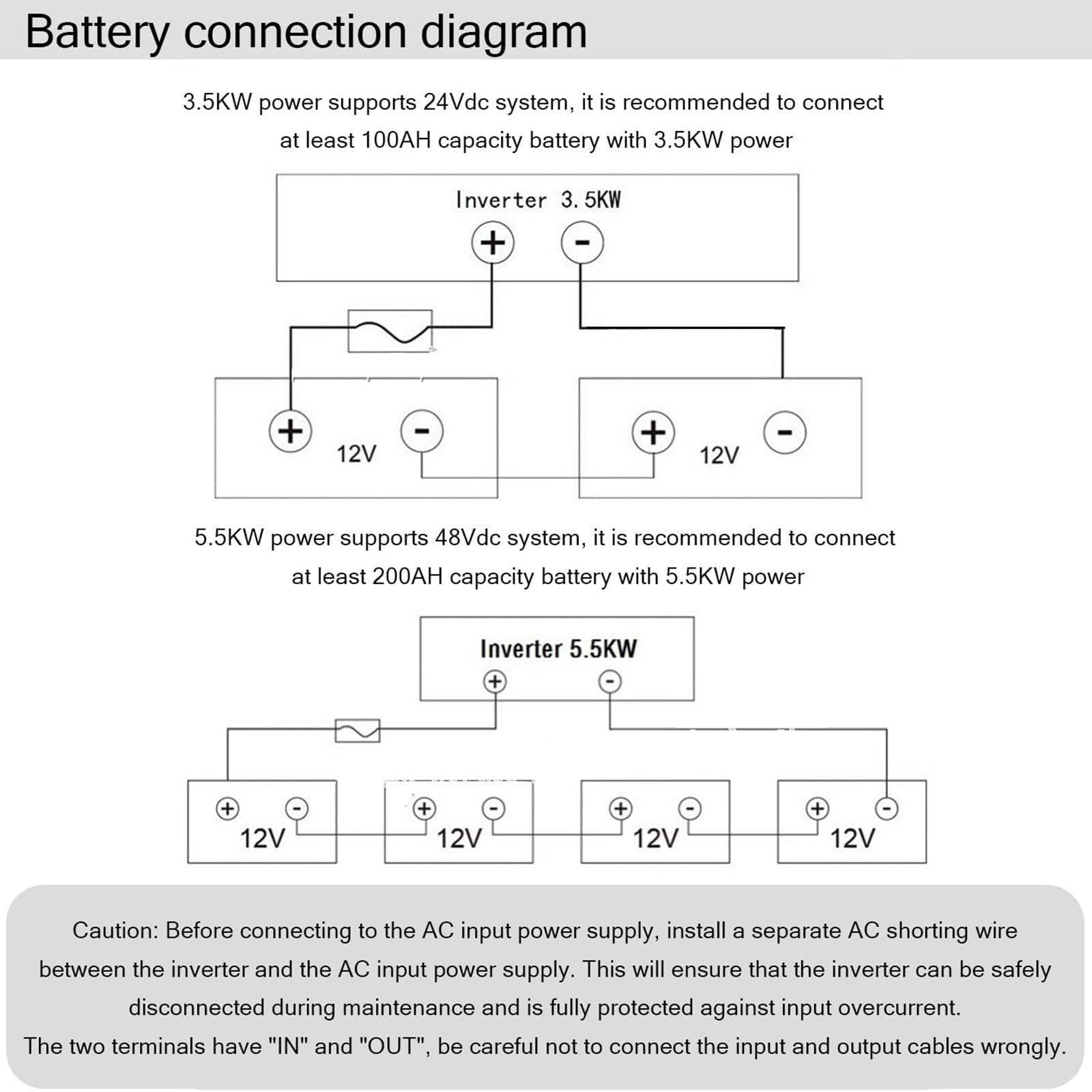 3.5kw/5.5kw czysta fala sinusoidalna falowniki off-grid, kontroler fotowoltaiczny sterowanie falownikiem zintegrowana maszyna, z kontrolerem ładowania słonecznego 100A, 3500W-24V-220V