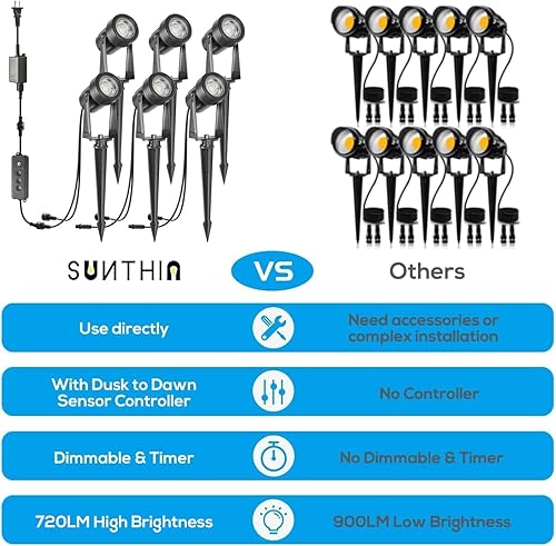 Miniatura 5 de SUNTHIN Iluminación de paisaje al aire libre con controlador de sensor de atardecer a amanecer, paquete de 6