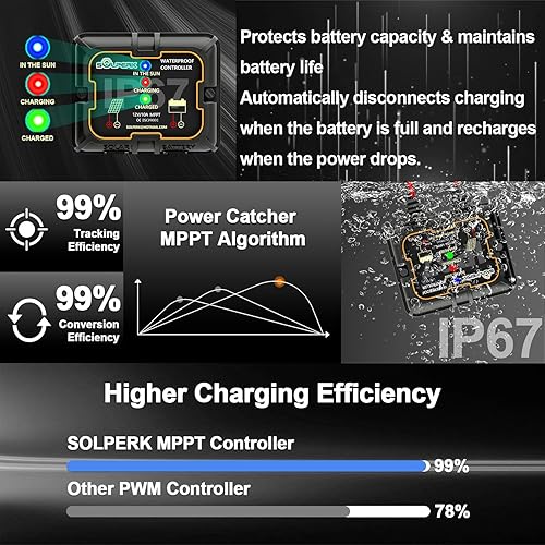Miniatura 3 de SOLPERK - Kit de panel solar de 20 W 12 V, cargador de batería solar + controlador impermeable de actualización + soporte de montaje ajustable para