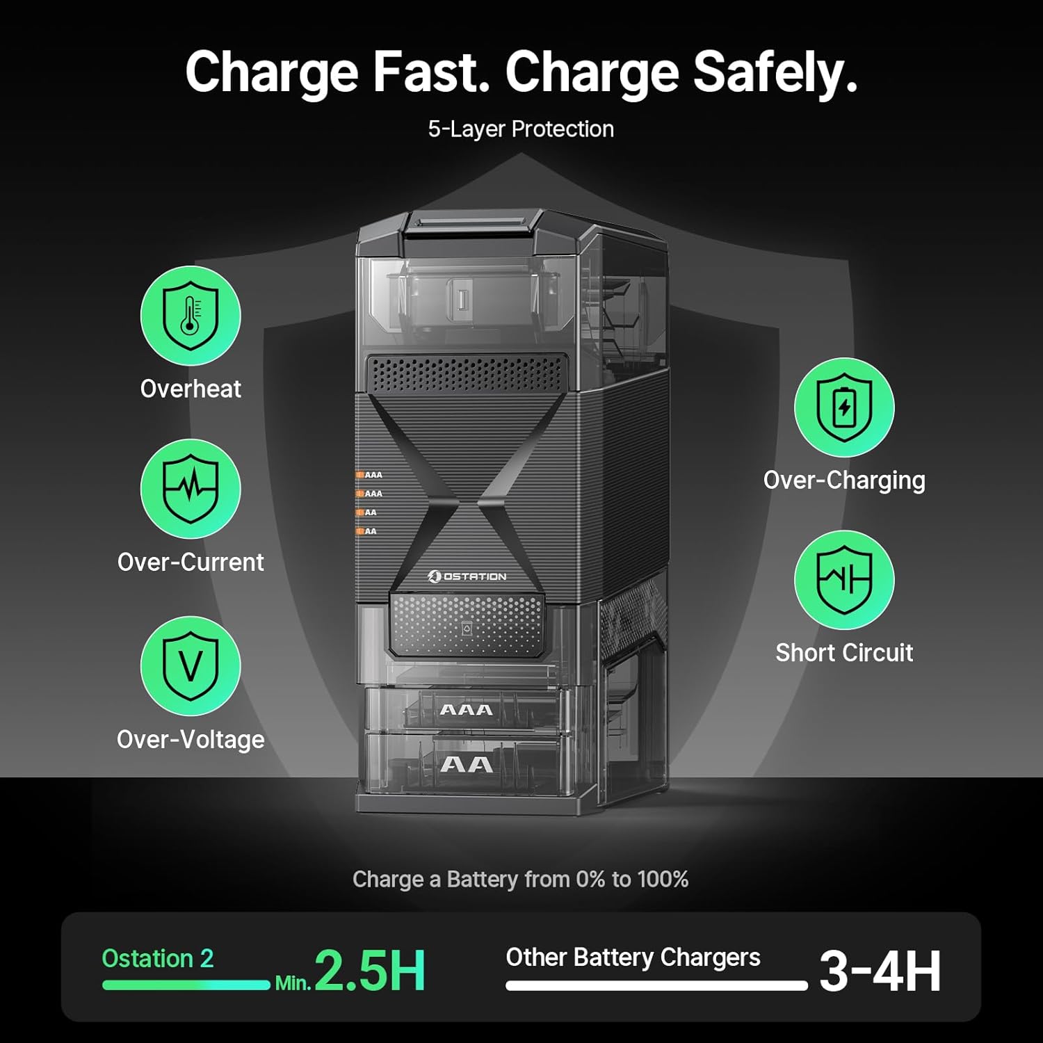 Ostation 2 Smart 3-in-1 Battery Charger for AA & AAA Rechargeable NiMH & Li-ion Batteries, Polarity-Free, Auto Detection & Storage, App Control, Indicator Lights, Fast Charging (Batteries Not Incl.) - Image 6